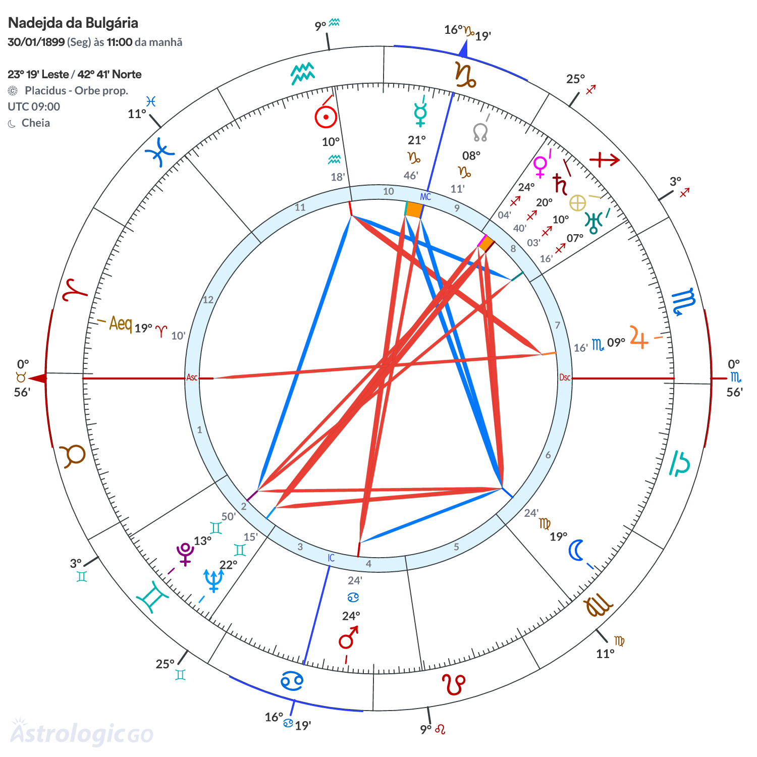 Mandala - Nadejda da Bulgária