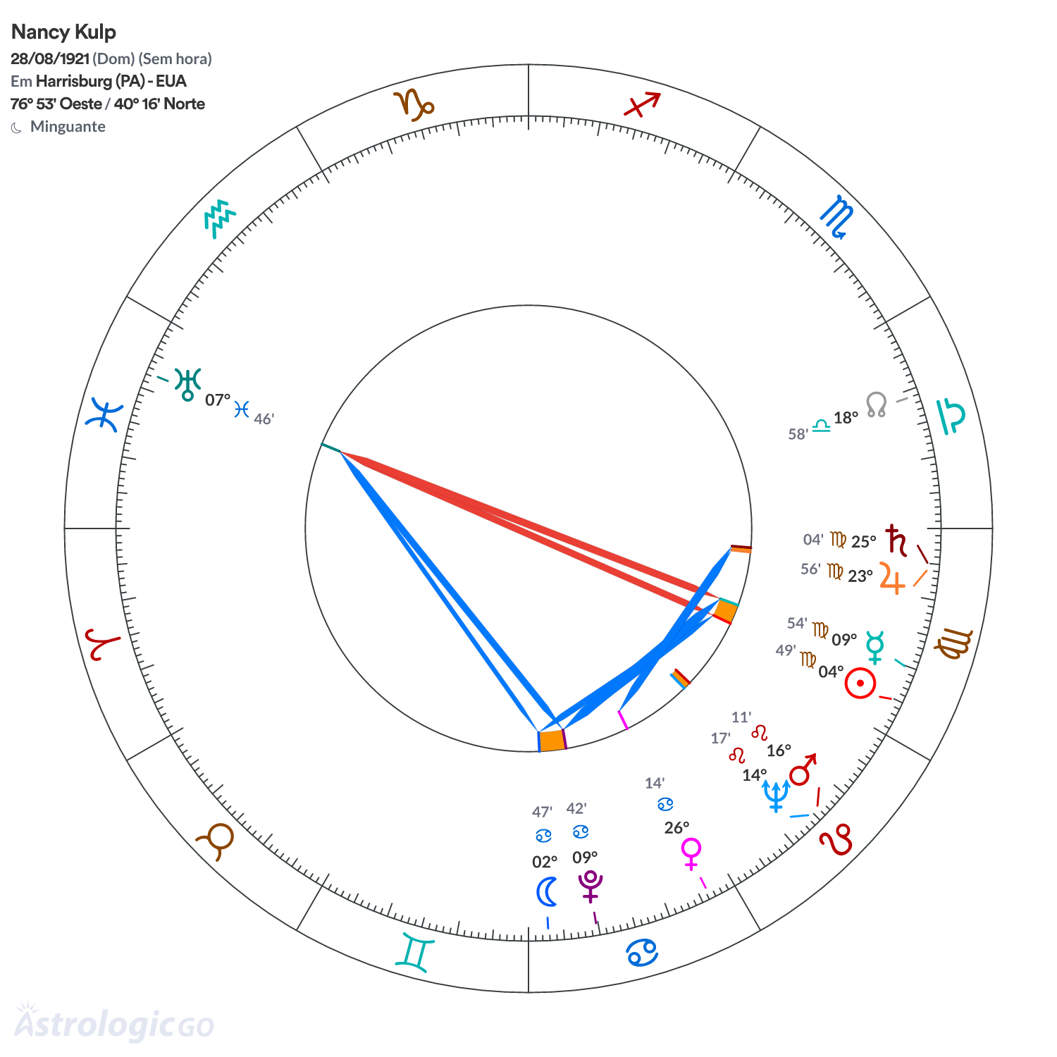 Mandala - Nancy Kulp