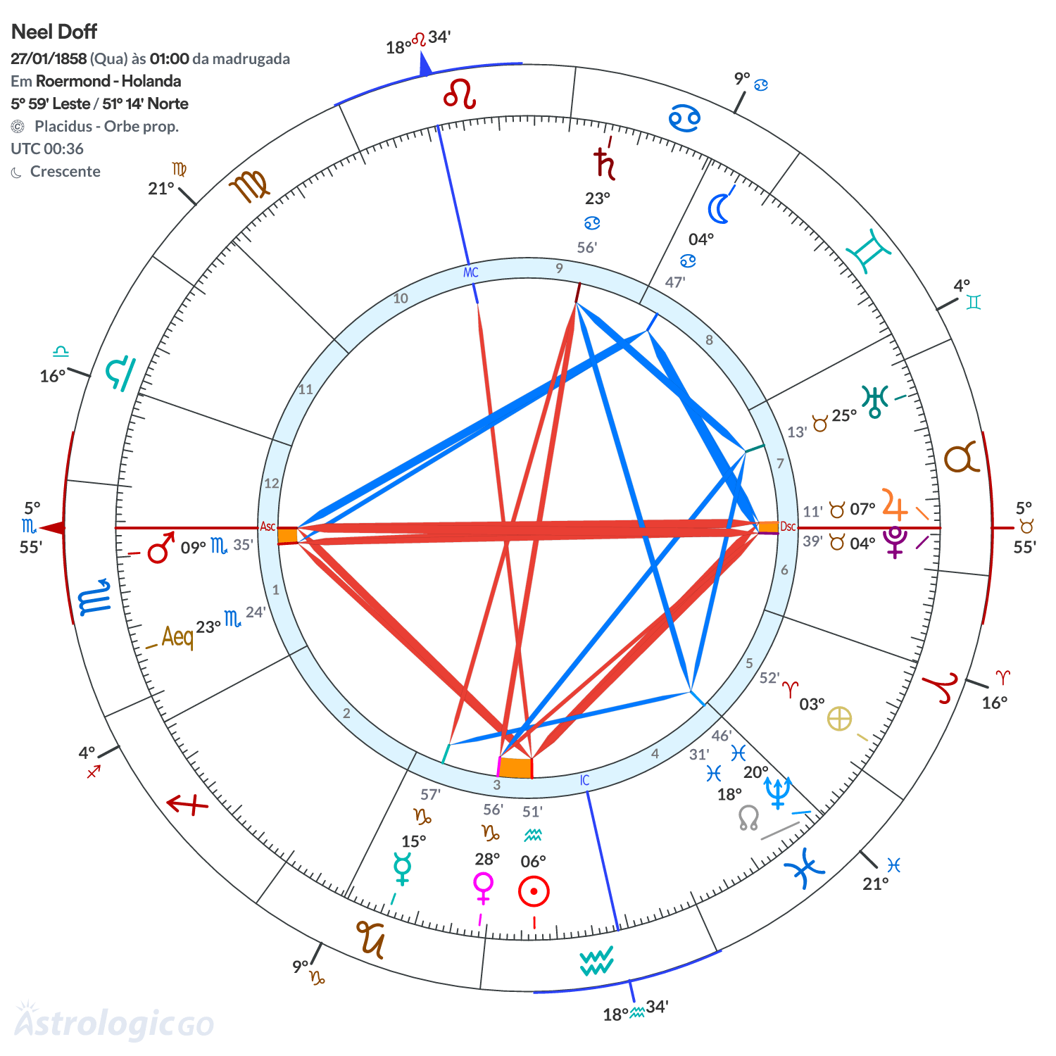 Mandala - Neel Doff