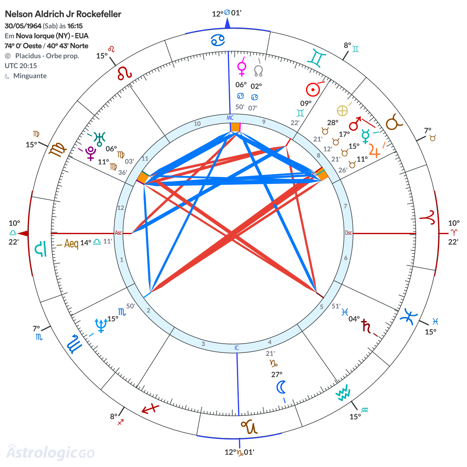 Mandala - Nelson Aldrich Jr Rockefeller