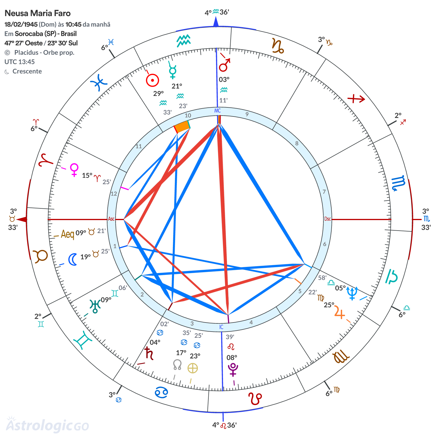 Mandala - Neusa Maria Faro