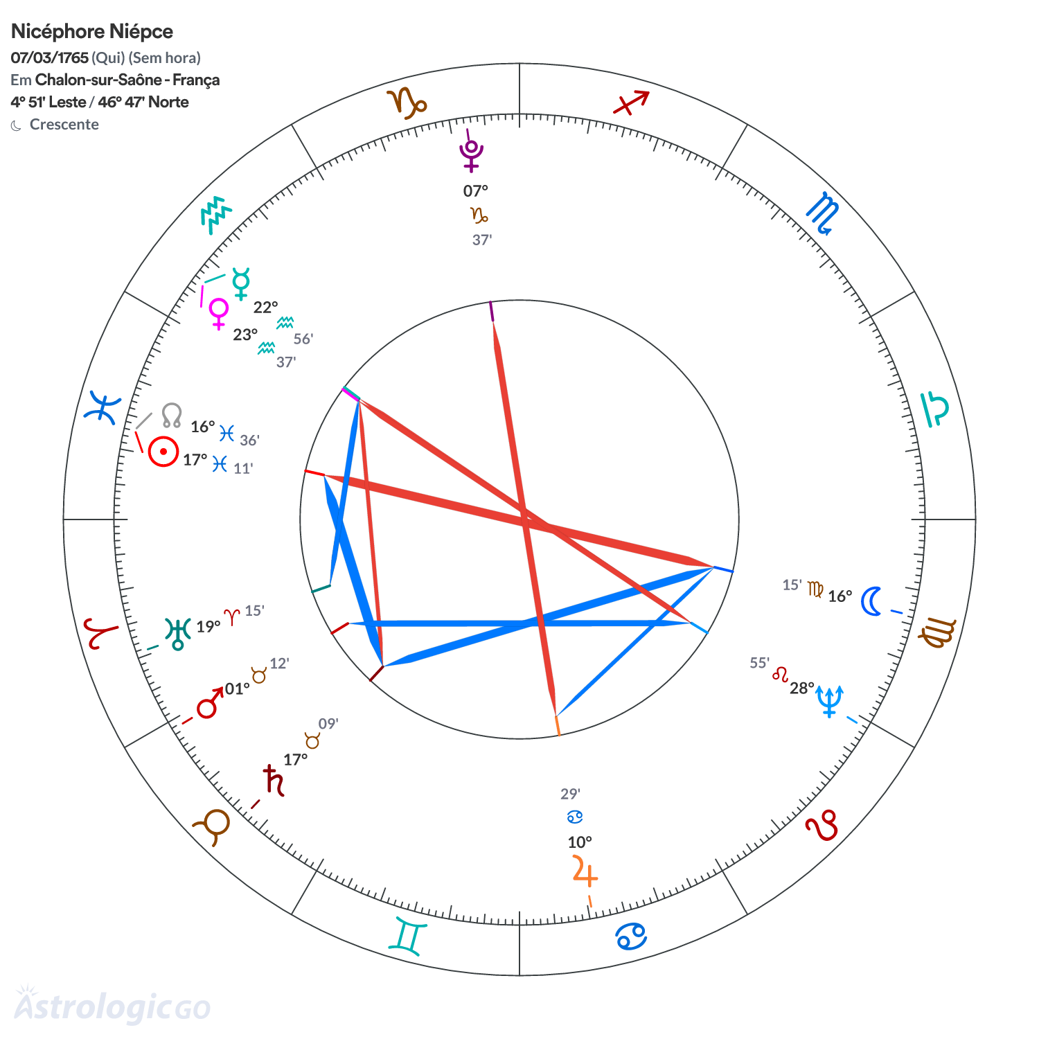 Mandala - Nicéphore Niépce