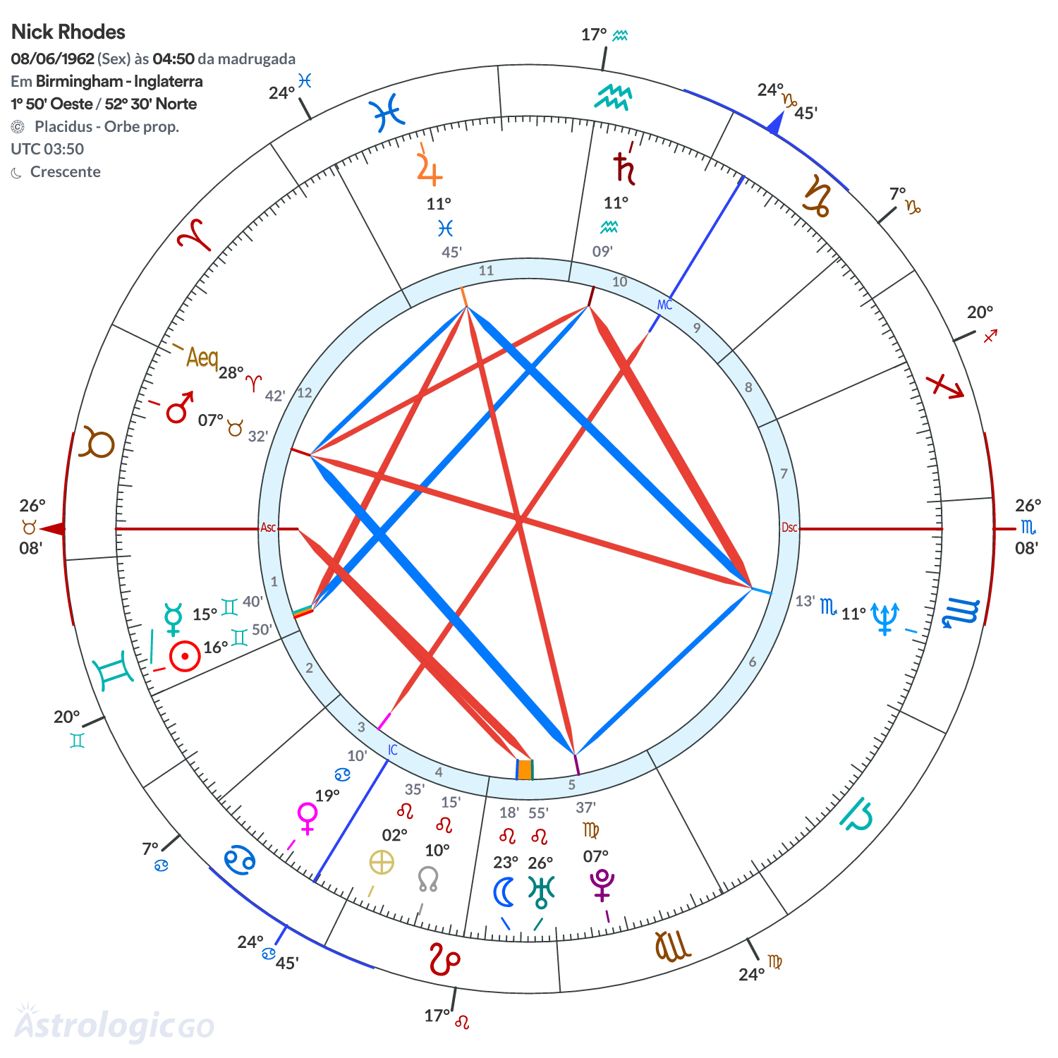Mandala - Nick Rhodes