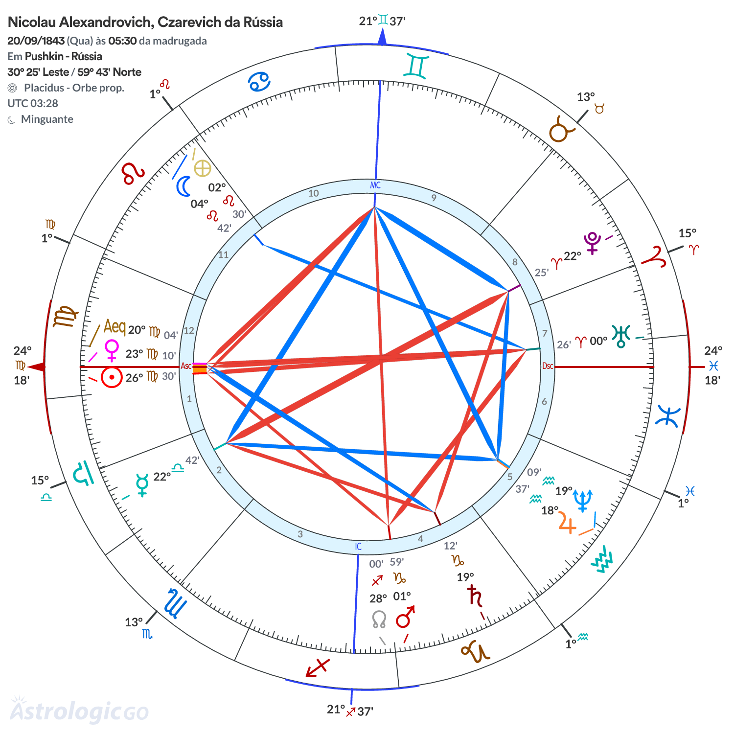 Mandala - Nicolau Alexandrovich, Czarevich da Rússia