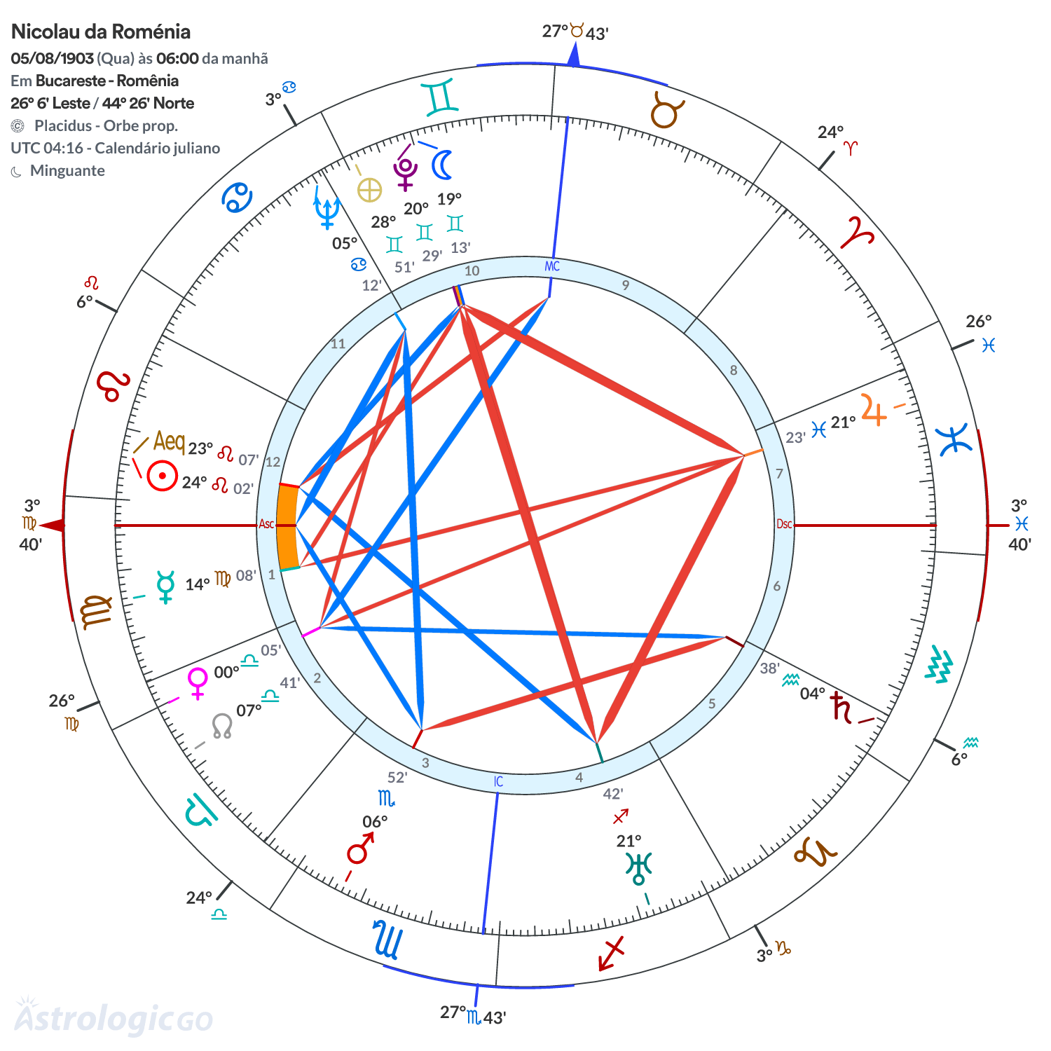 Mandala - Nicolau da Roménia