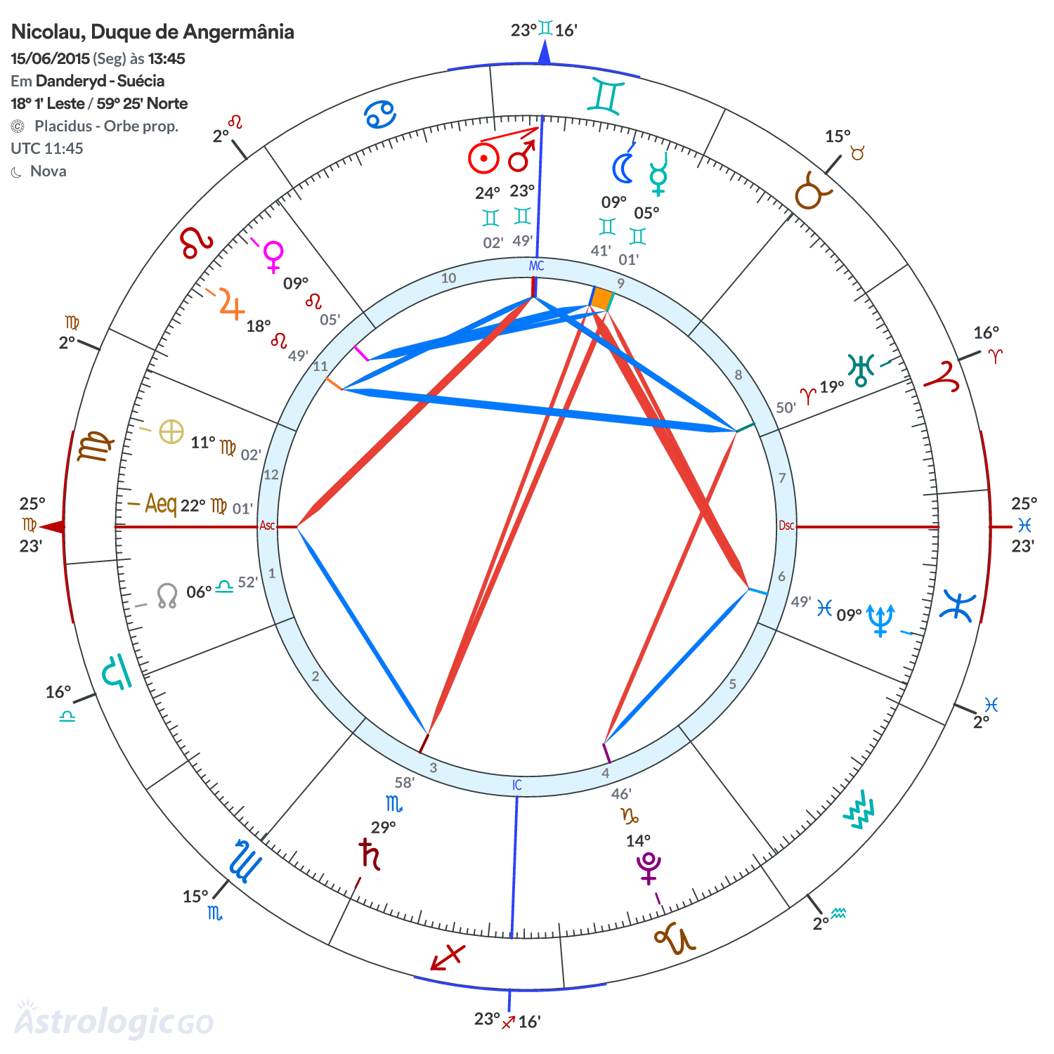 Mandala - Nicolau, Duque de Angermânia