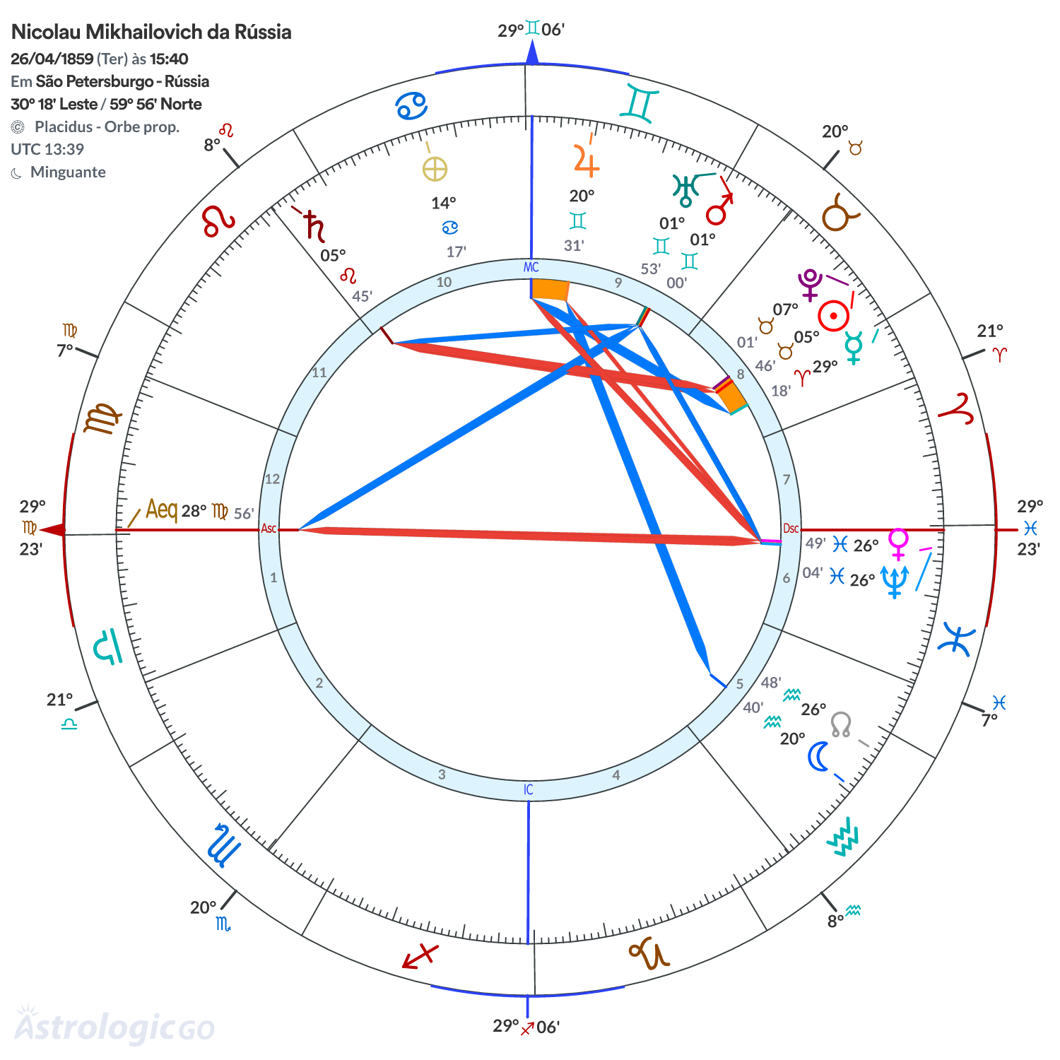 Mandala - Nicolau Mikhailovich da Rússia