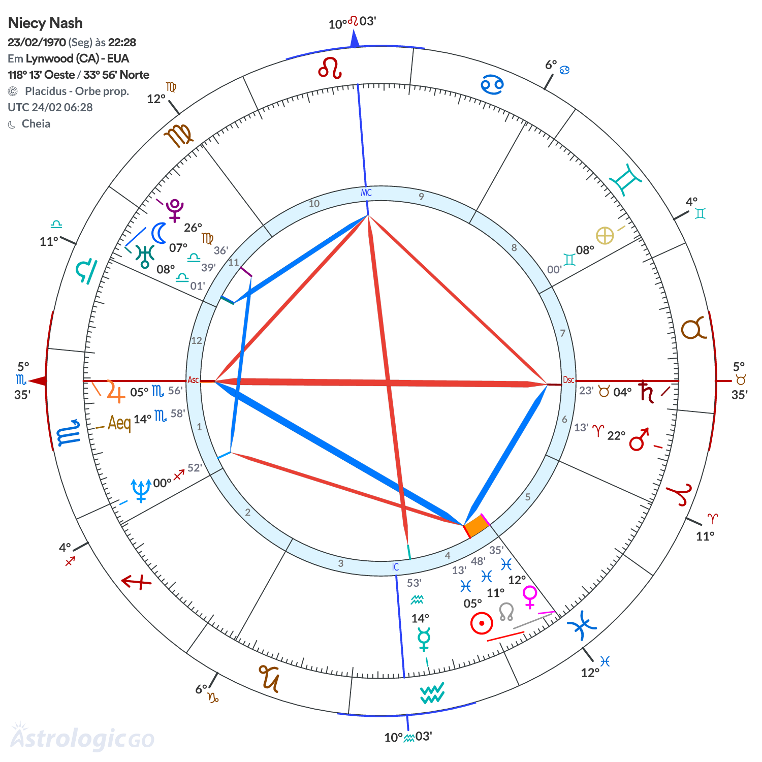 Mandala - Niecy Nash