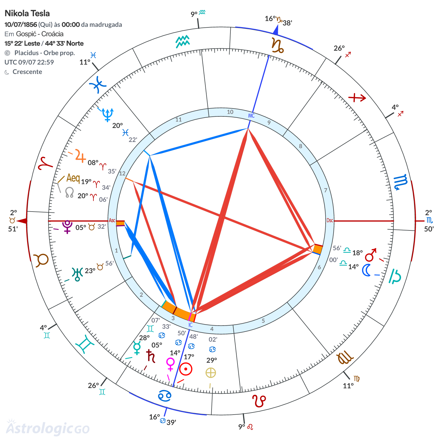 Mandala - Nikola Tesla