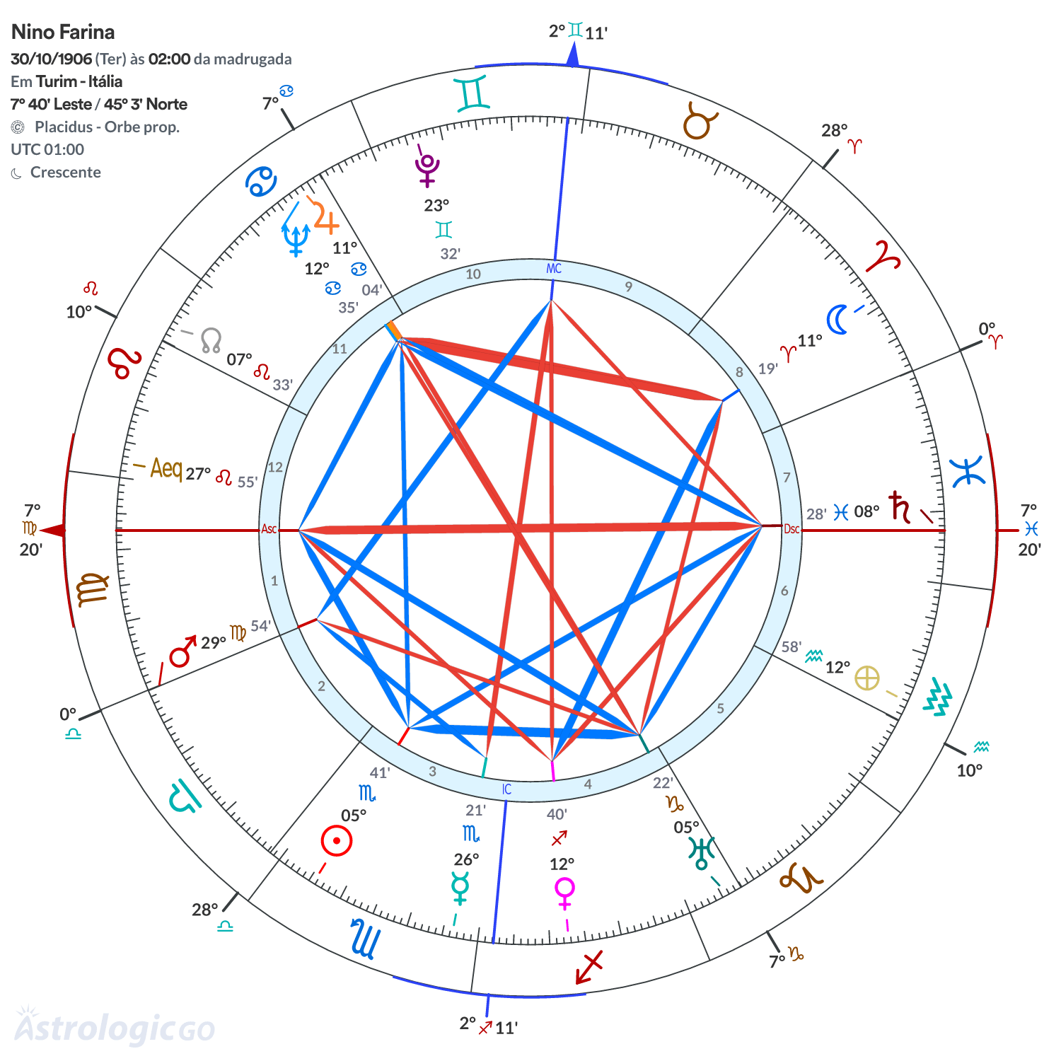 Mandala - Nino Farina