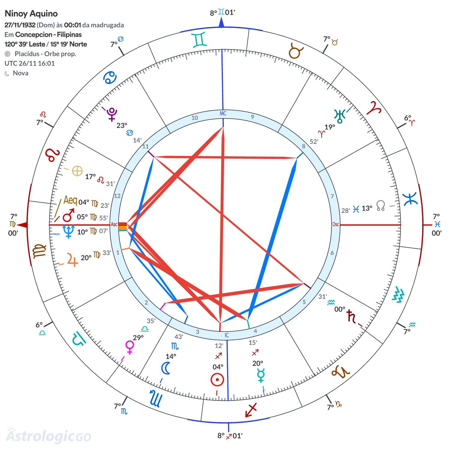 Mandala - Ninoy Aquino