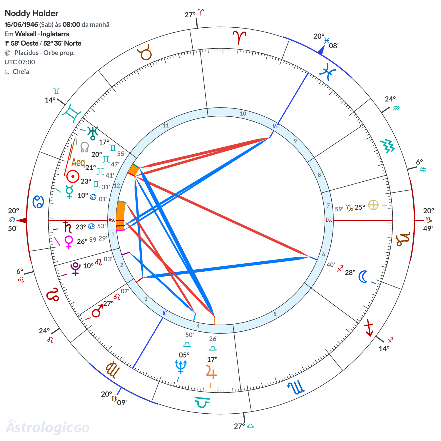 Mandala - Noddy Holder