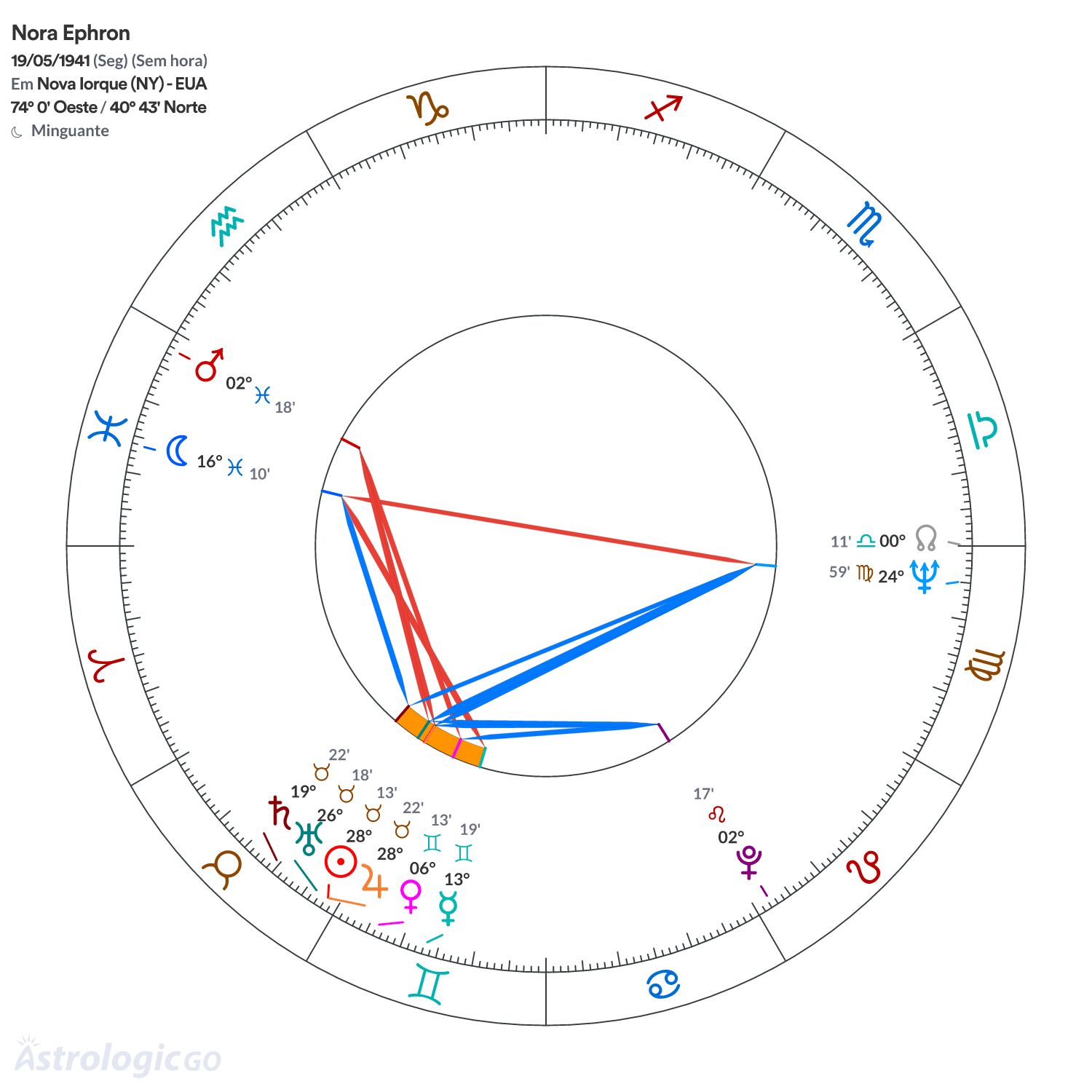 Mandala - Nora Ephron