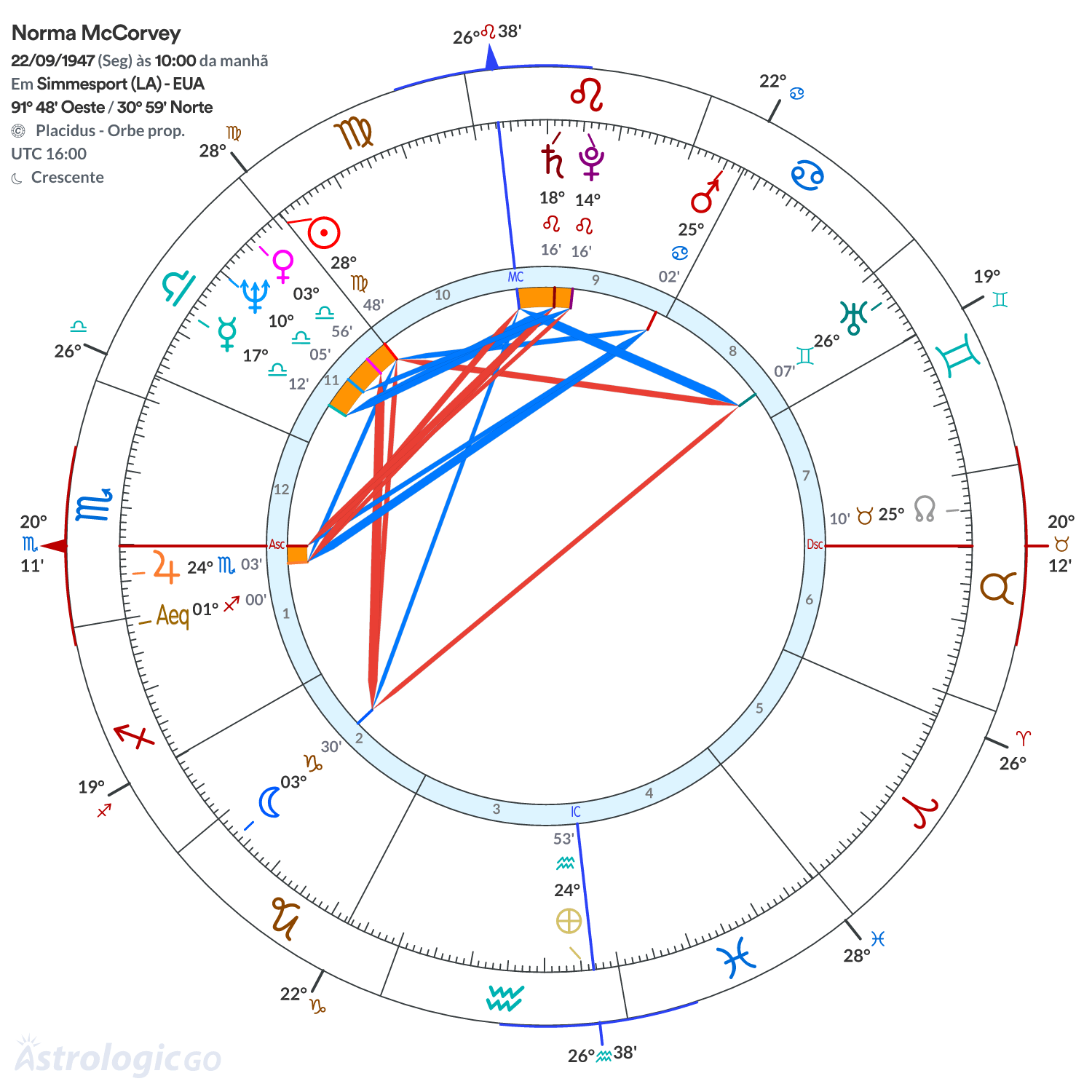 Mandala - Norma McCorvey