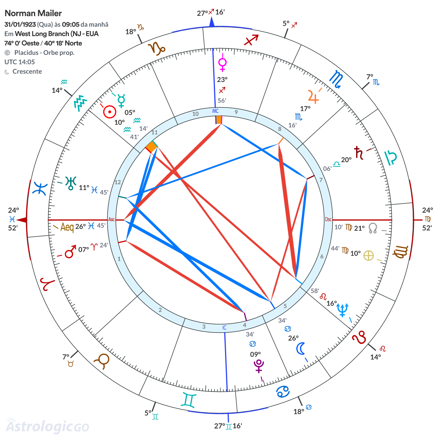 Mandala - Norman Mailer