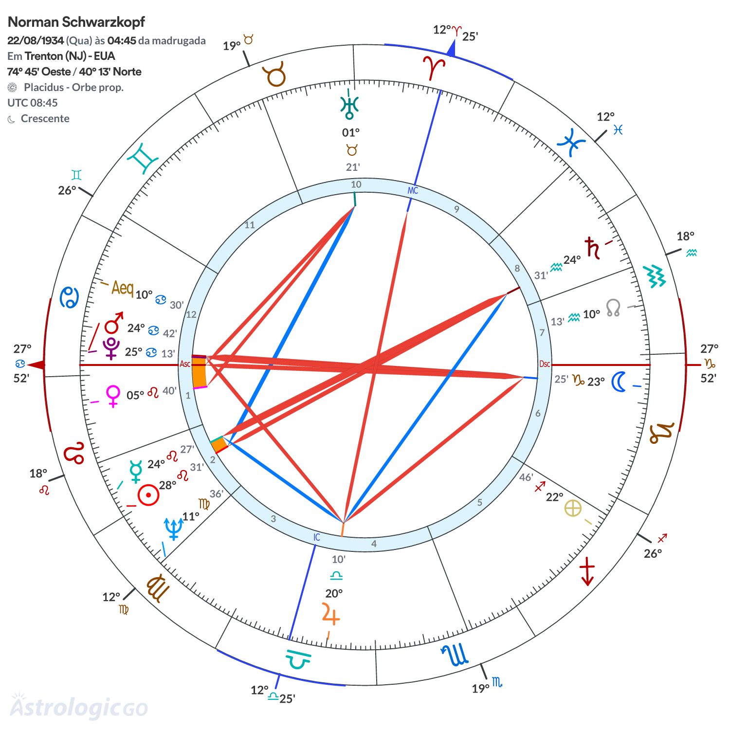Mandala - Norman Schwarzkopf