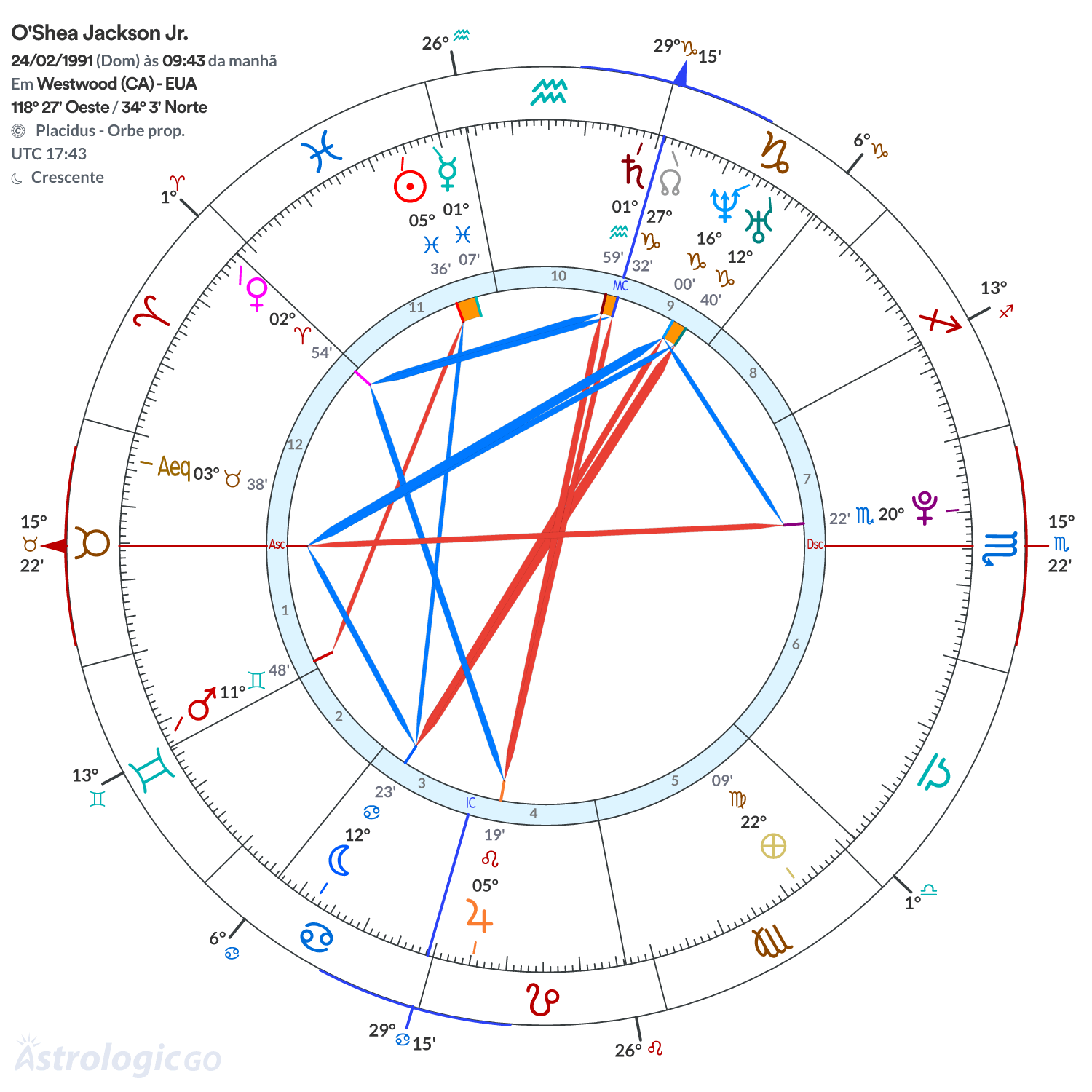 Mandala - O'Shea Jackson Jr.