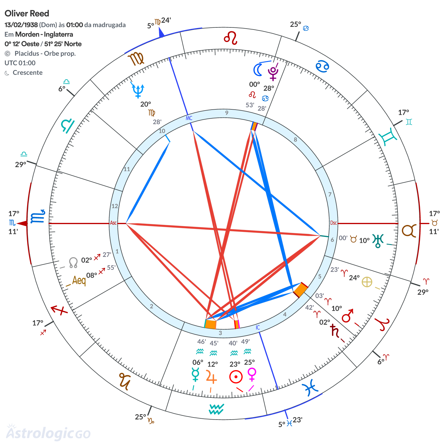 Mandala - Oliver Reed