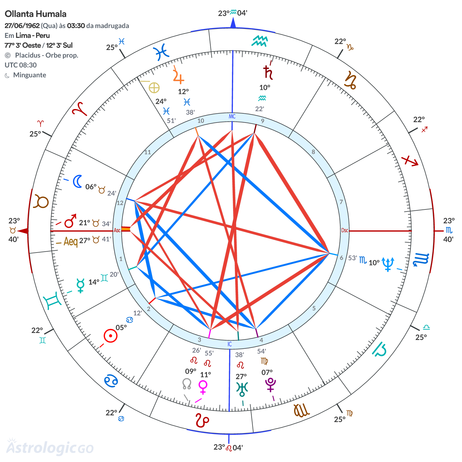 Mandala - Ollanta Humala