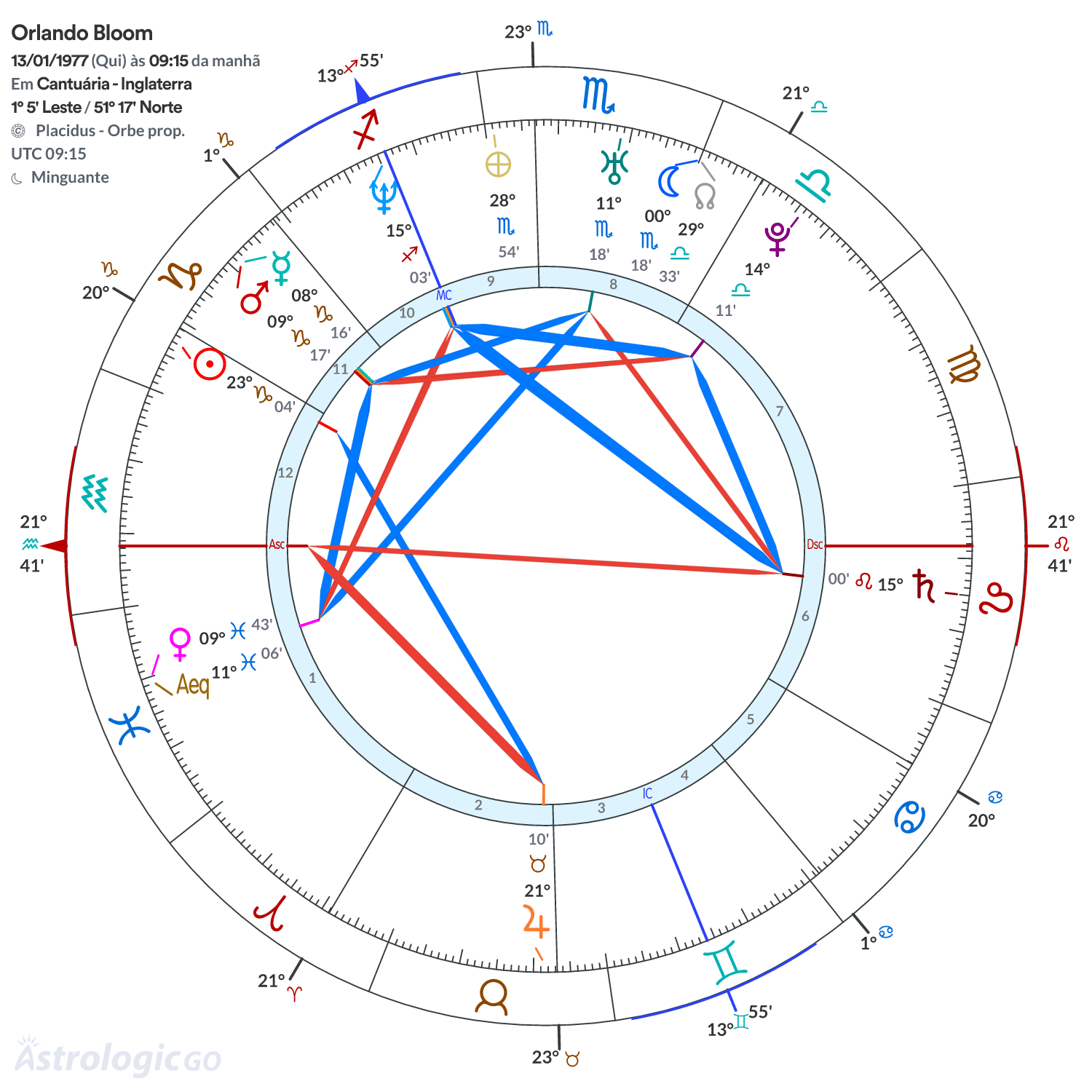 Mandala - Orlando Bloom