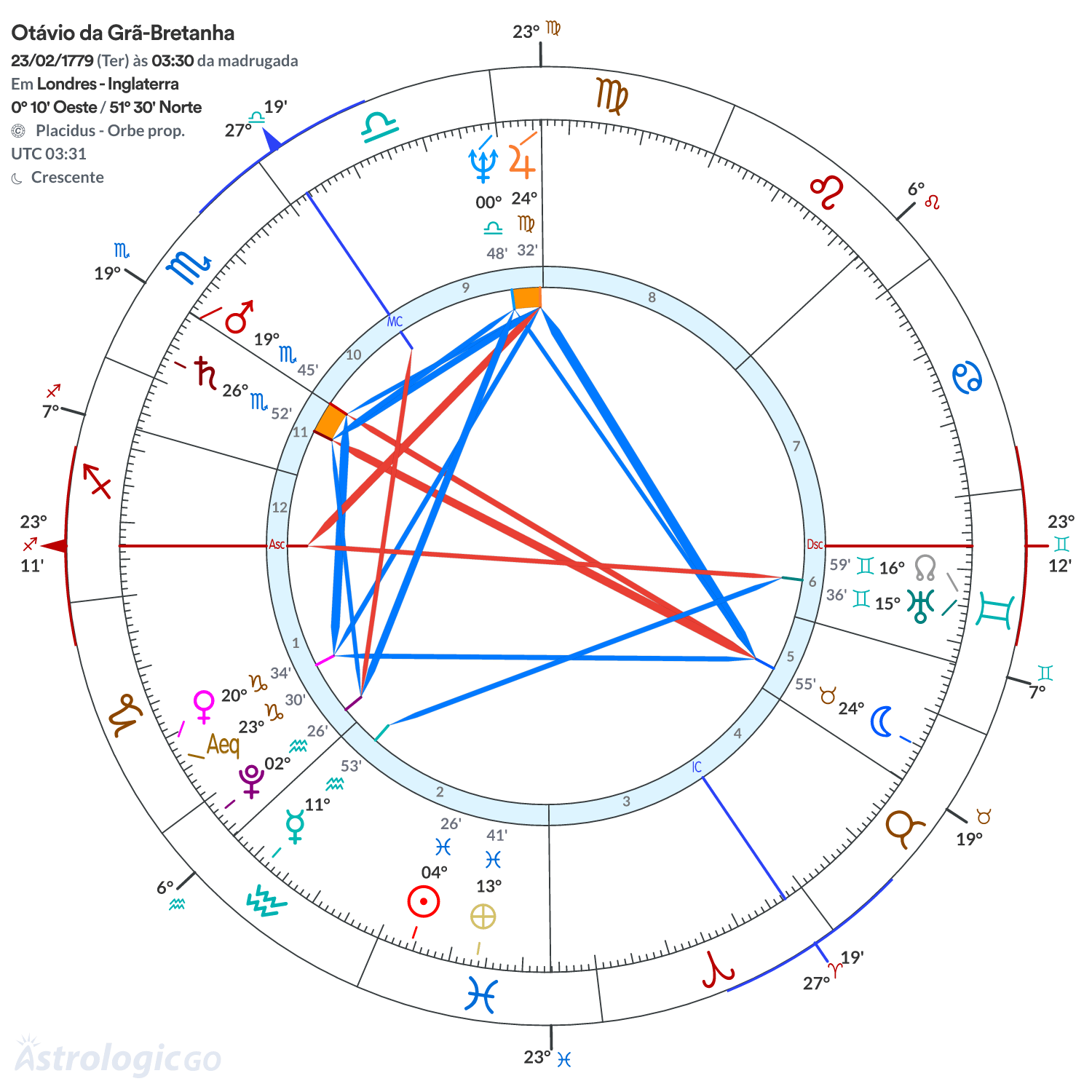 Mandala - Otávio da Grã-Bretanha