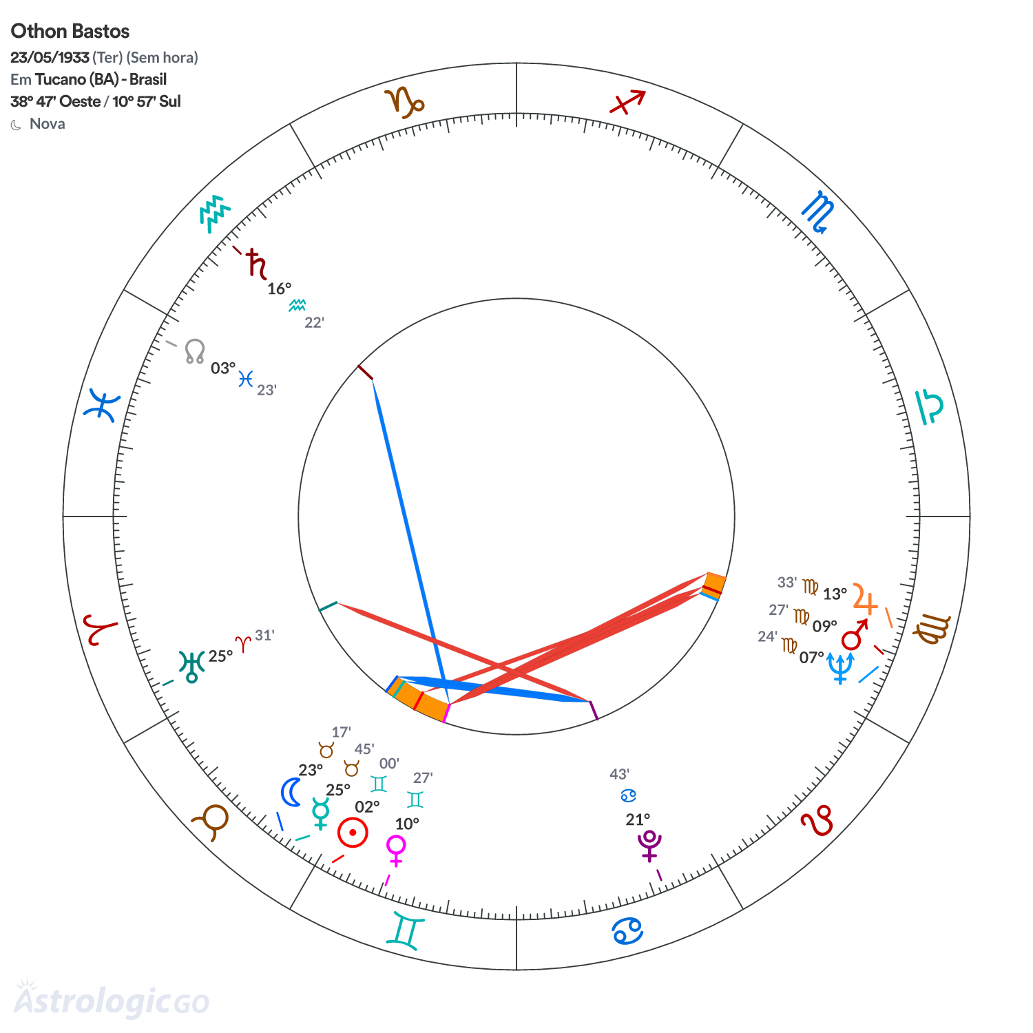 Mandala - Othon Bastos