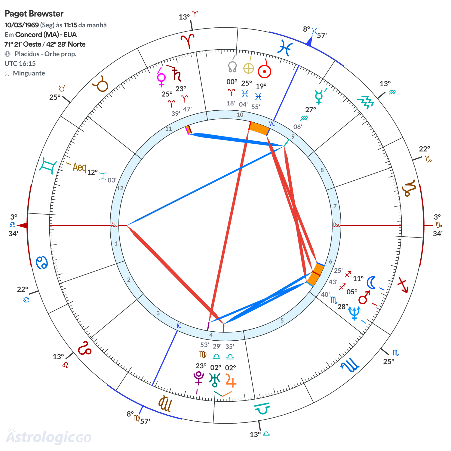 Mandala - Paget Brewster