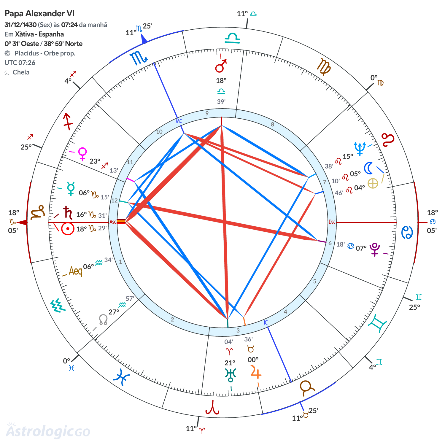 Mandala - Papa Alexander VI