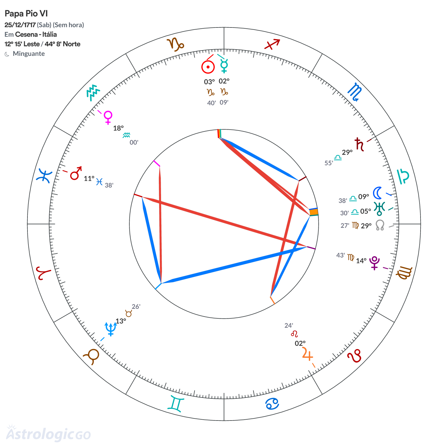 Mandala - Papa Pio VI