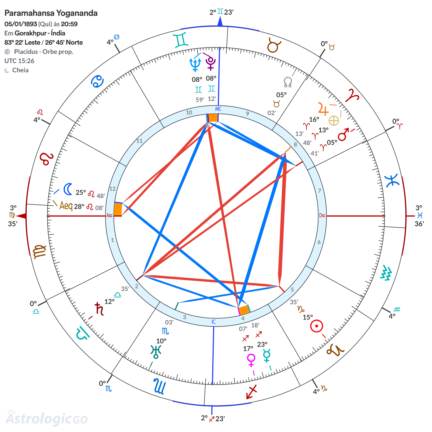 Mandala - Paramahansa Yogananda