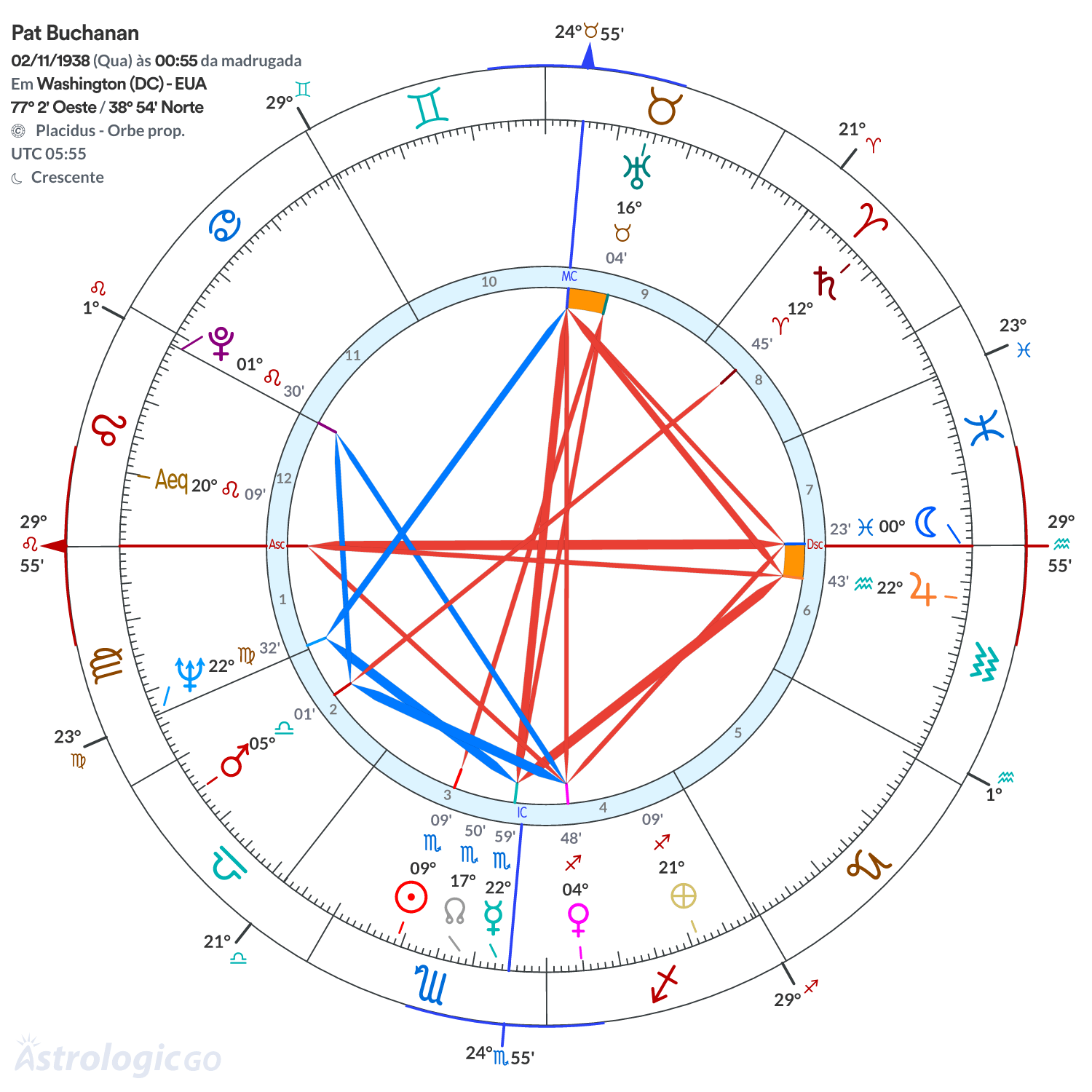 Mandala - Pat Buchanan
