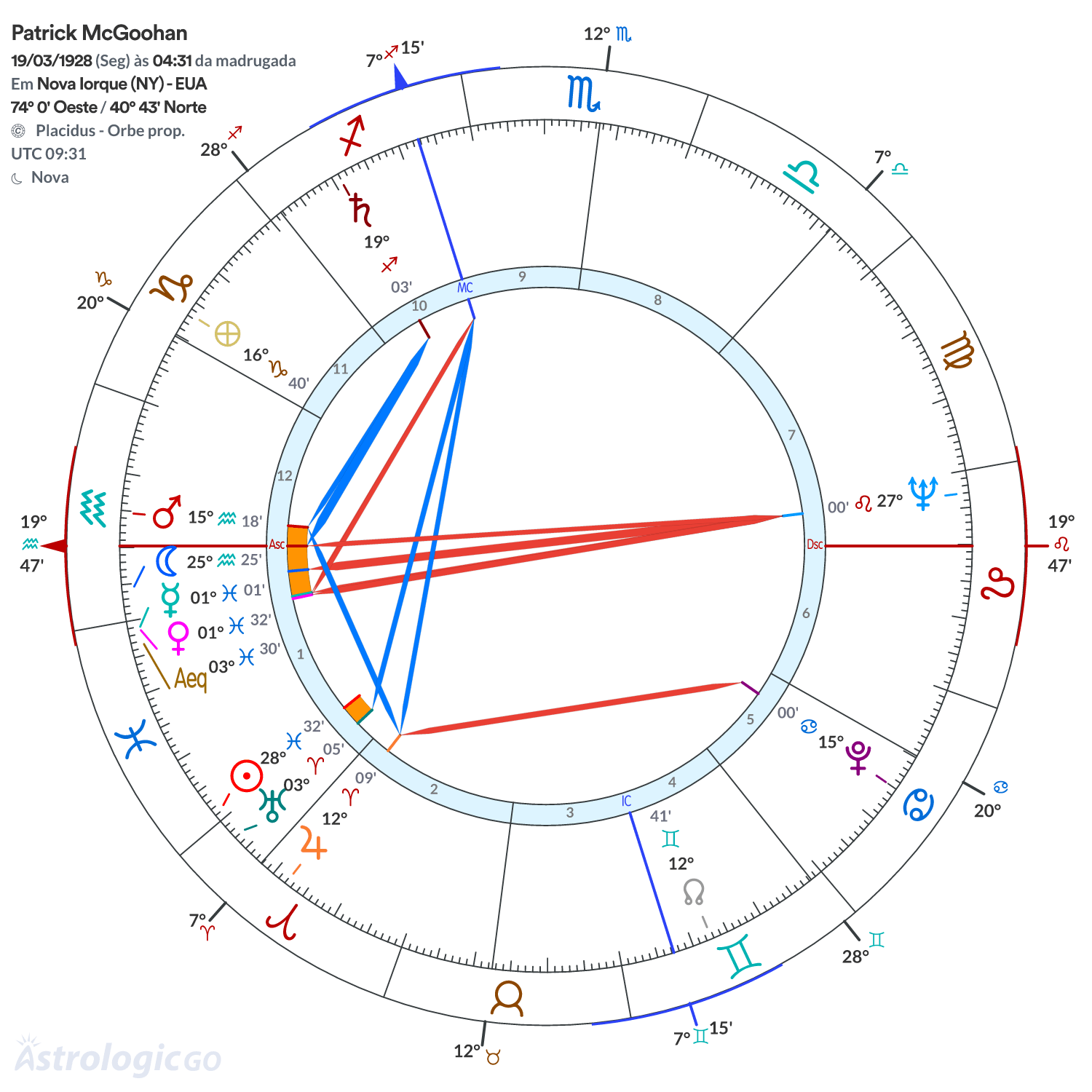 Mandala - Patrick McGoohan