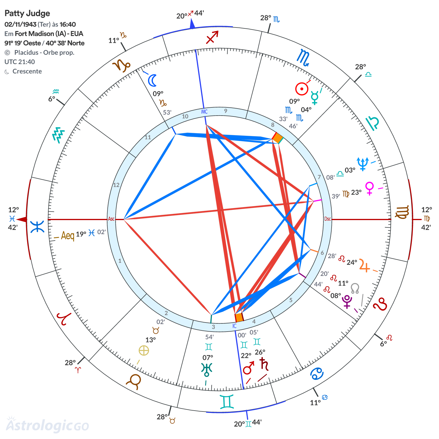 Mandala - Patty Judge