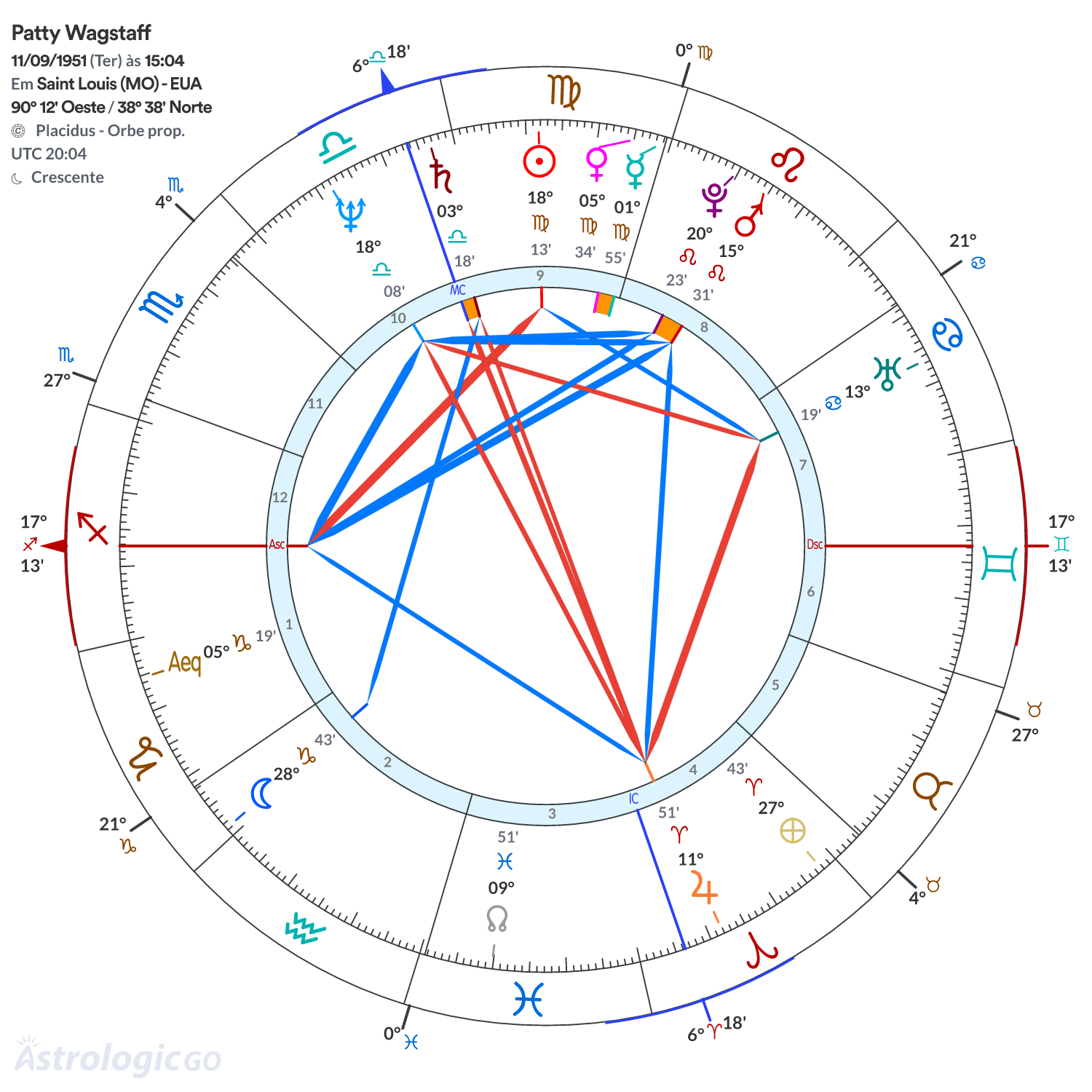 Mandala - Patty Wagstaff