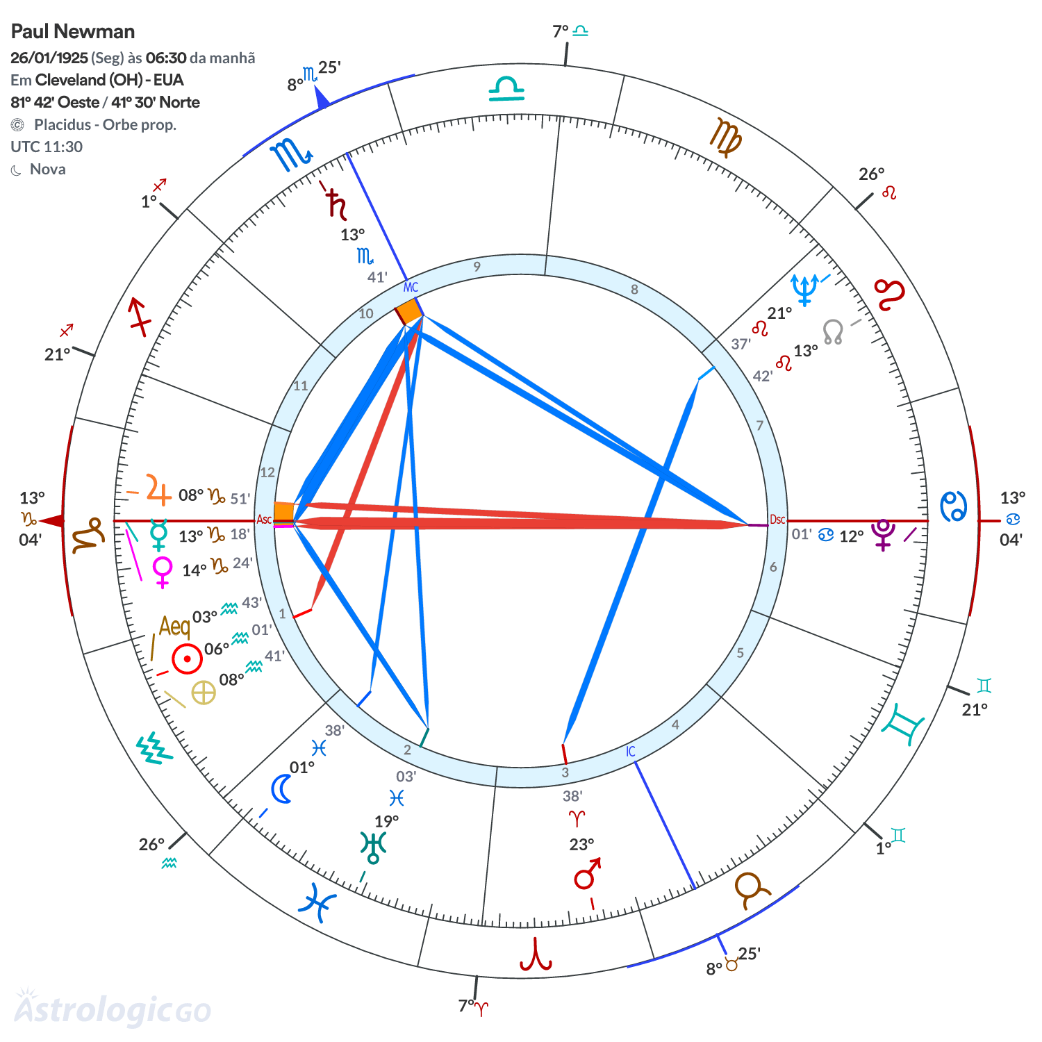 Mandala - Paul Newman