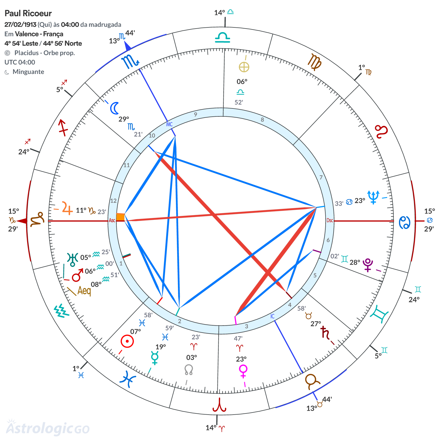 Mandala - Paul Ricoeur