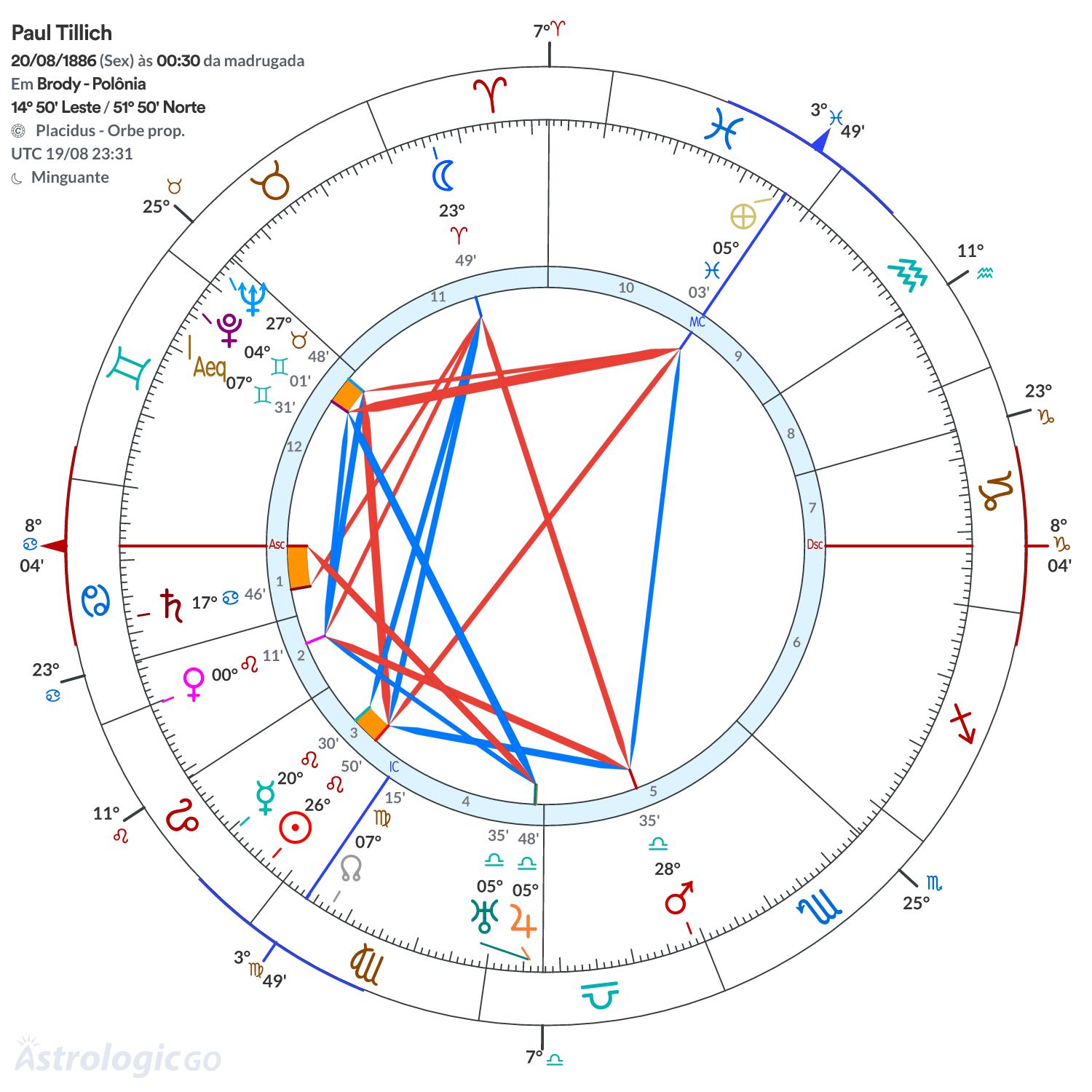 Mandala - Paul Tillich