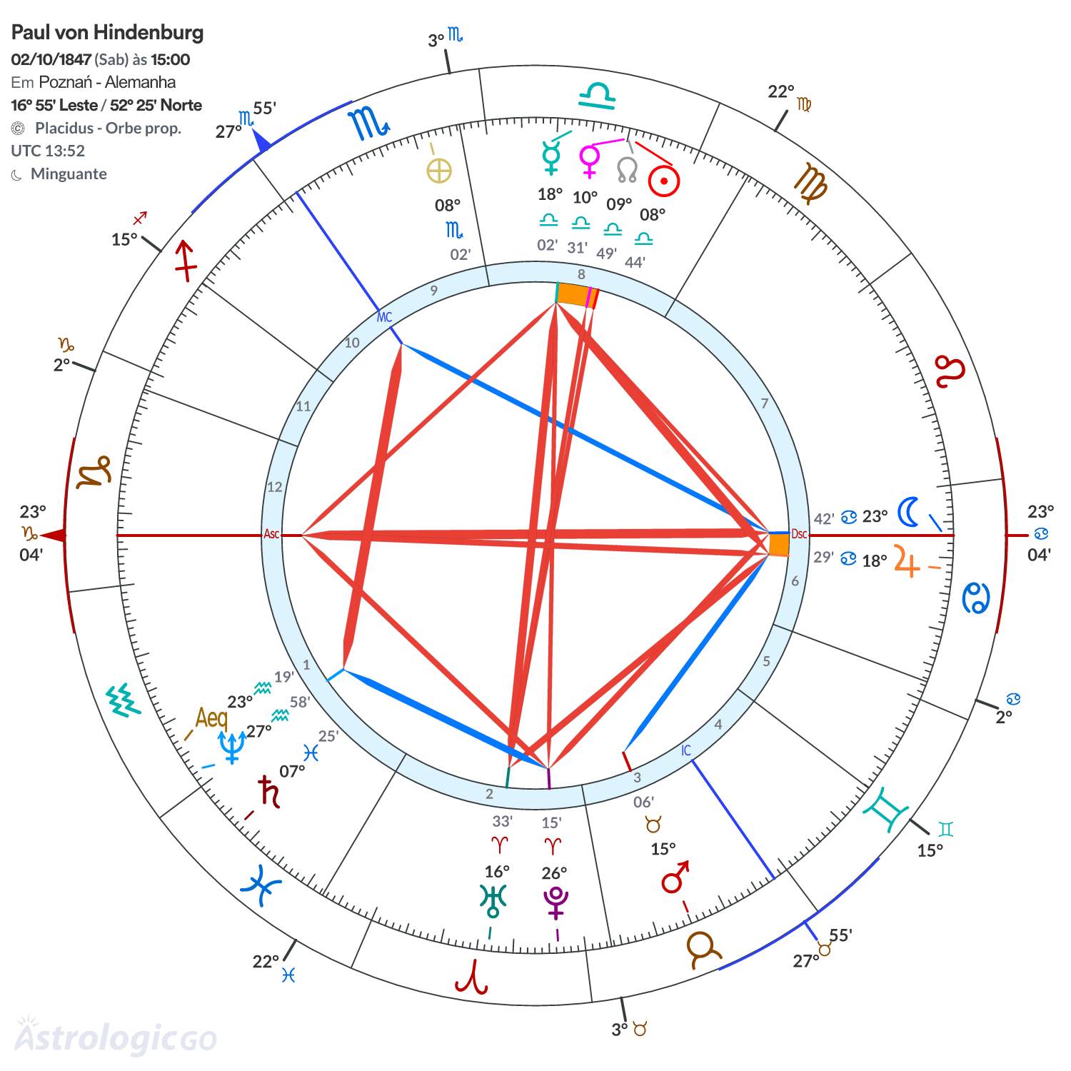 Mandala - Paul von Hindenburg
