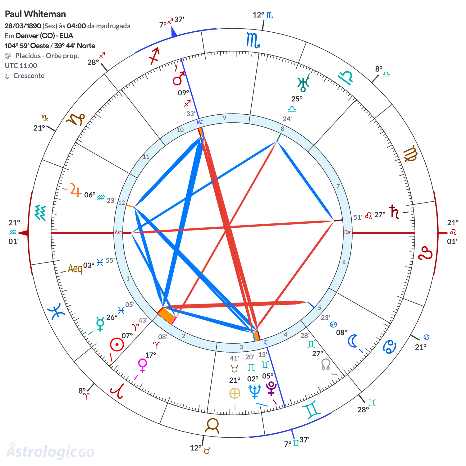 Mandala - Paul Whiteman
