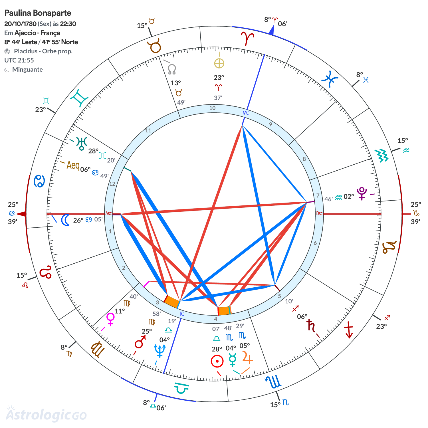 Mandala - Paulina Bonaparte