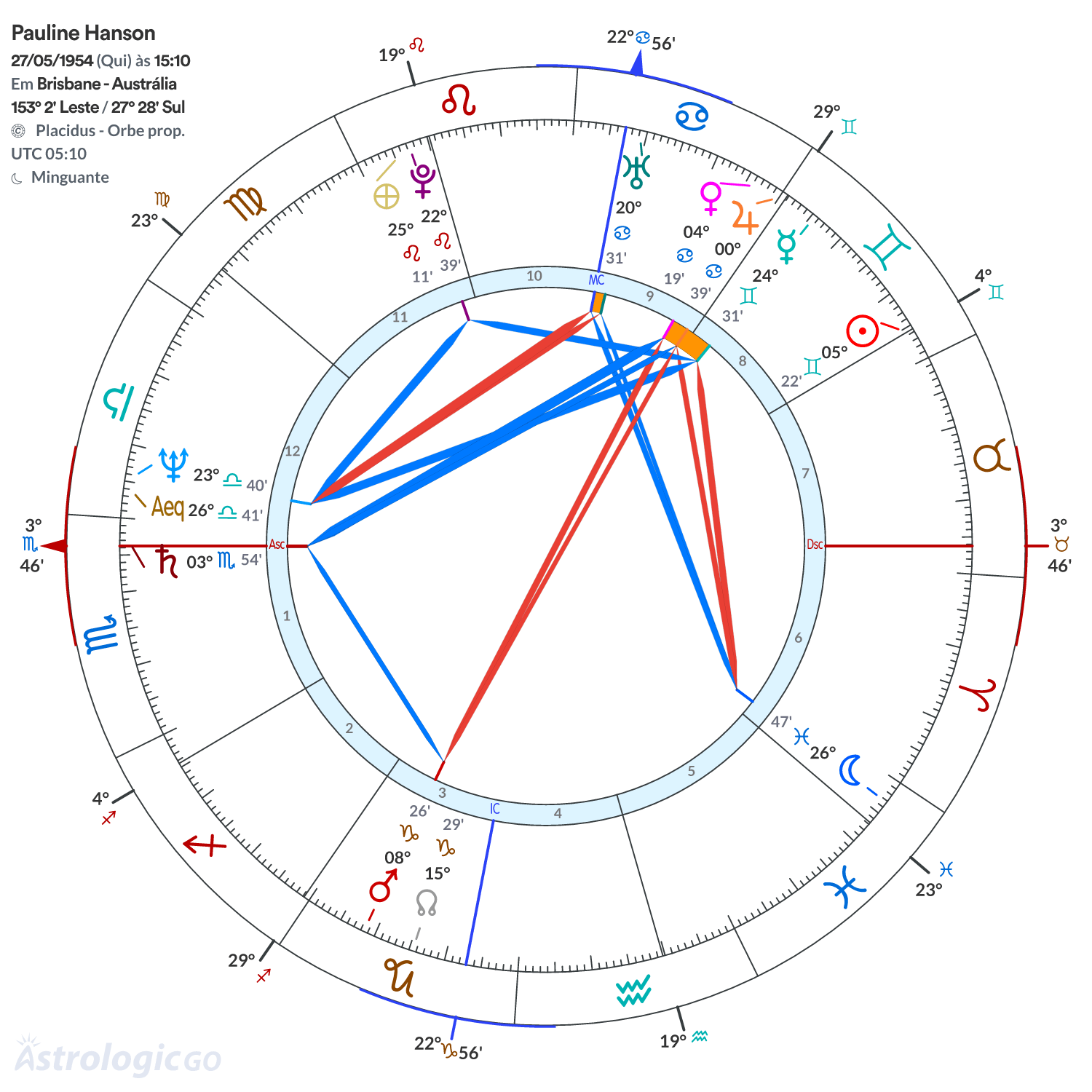Mandala - Pauline Hanson