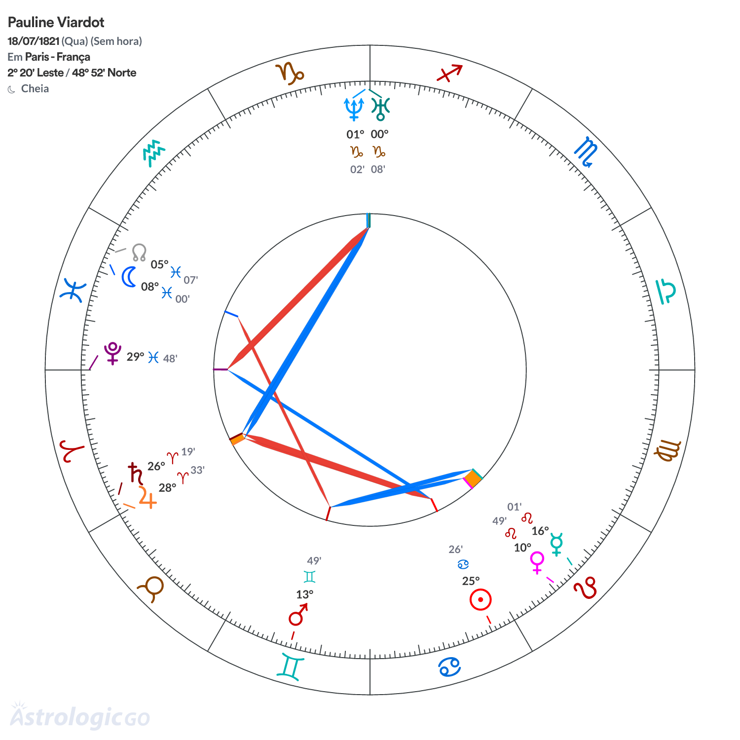 Mandala - Pauline Viardot