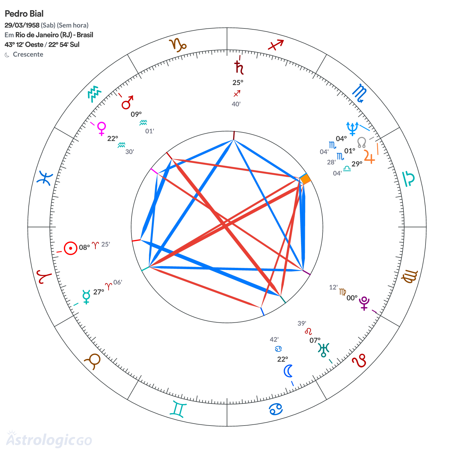 Mandala - Pedro Bial