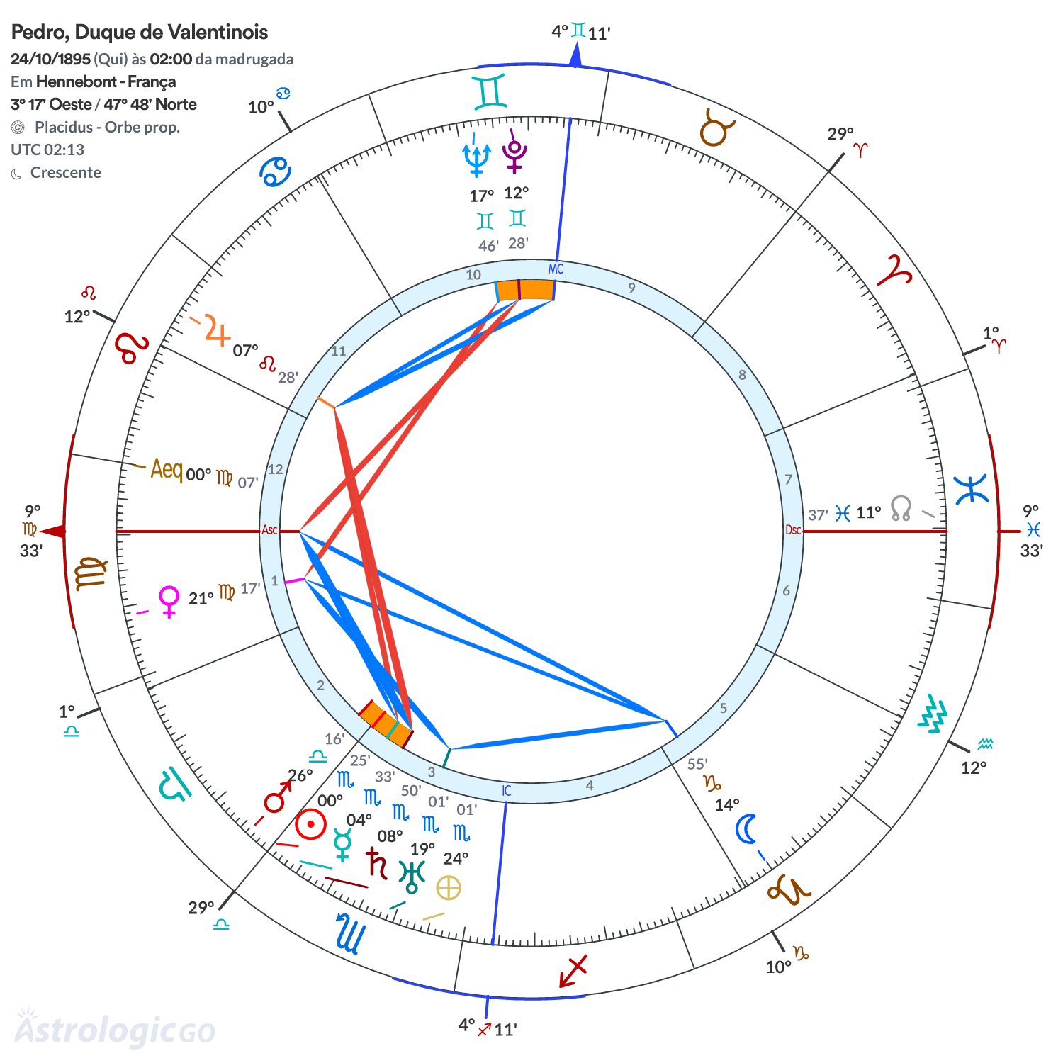 Mandala - Pedro, Duque de Valentinois