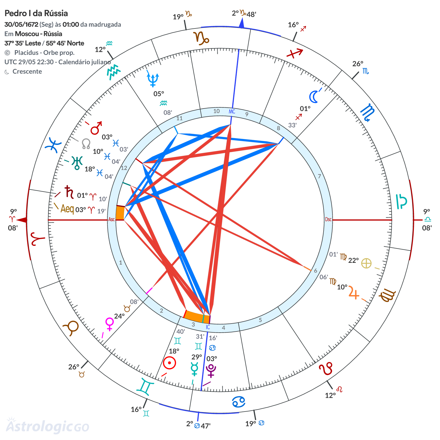 Mandala - Pedro I da Rússia
