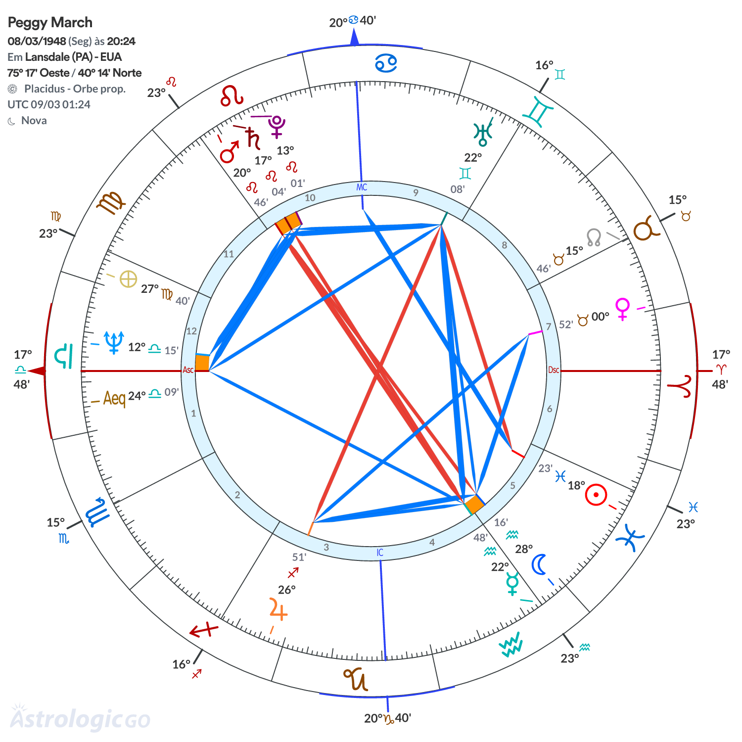 Mandala - Peggy March