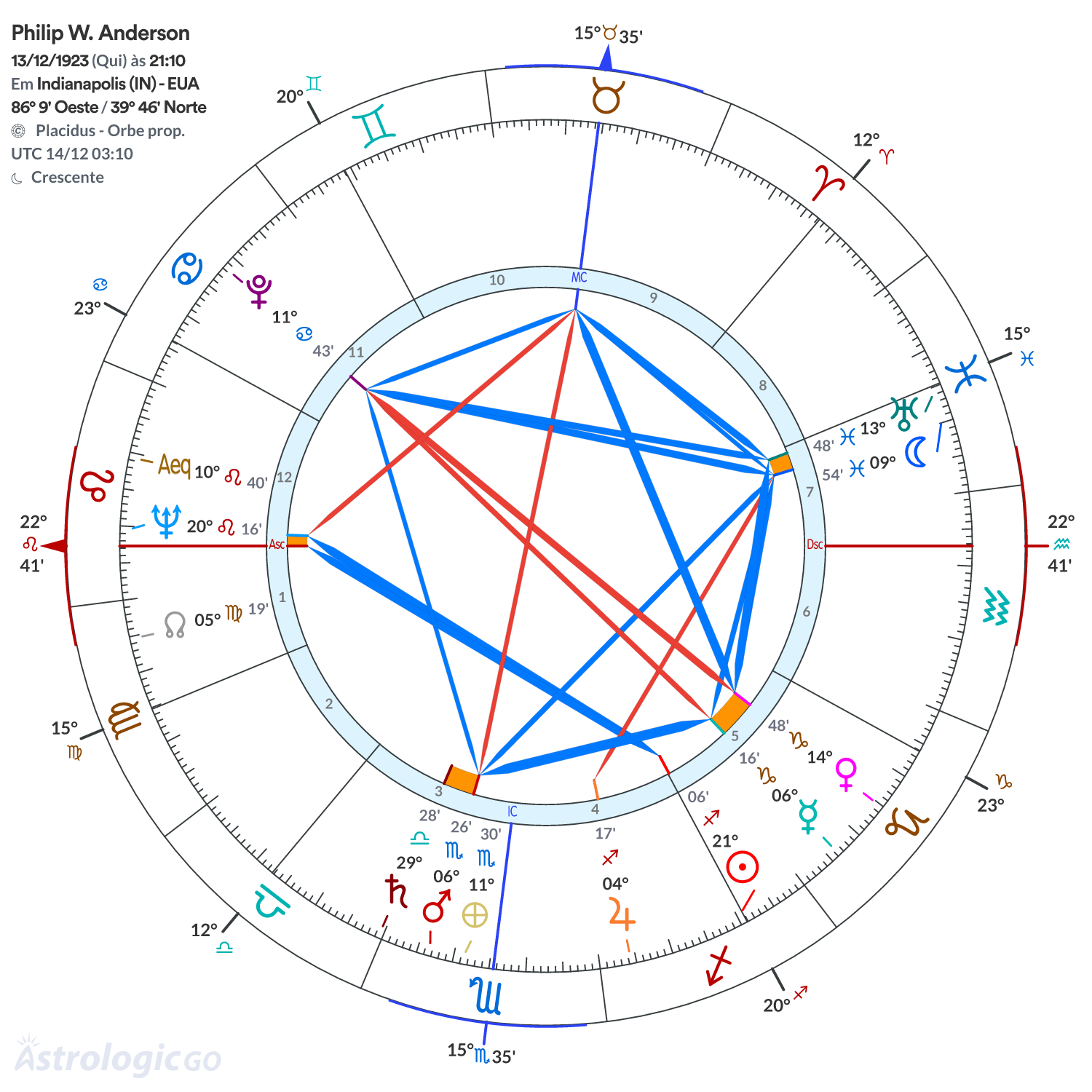 Mandala - Philip W. Anderson