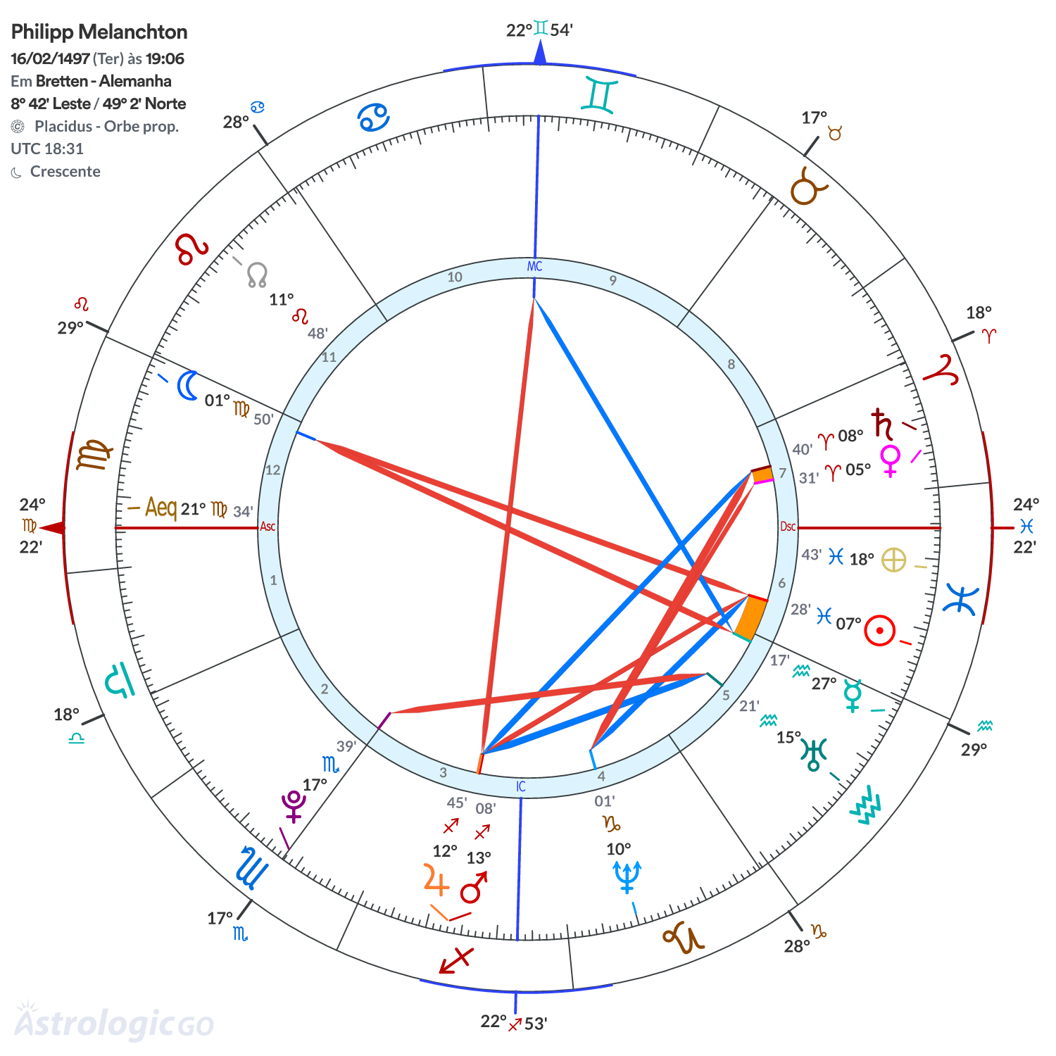 Mandala - Philipp Melanchton