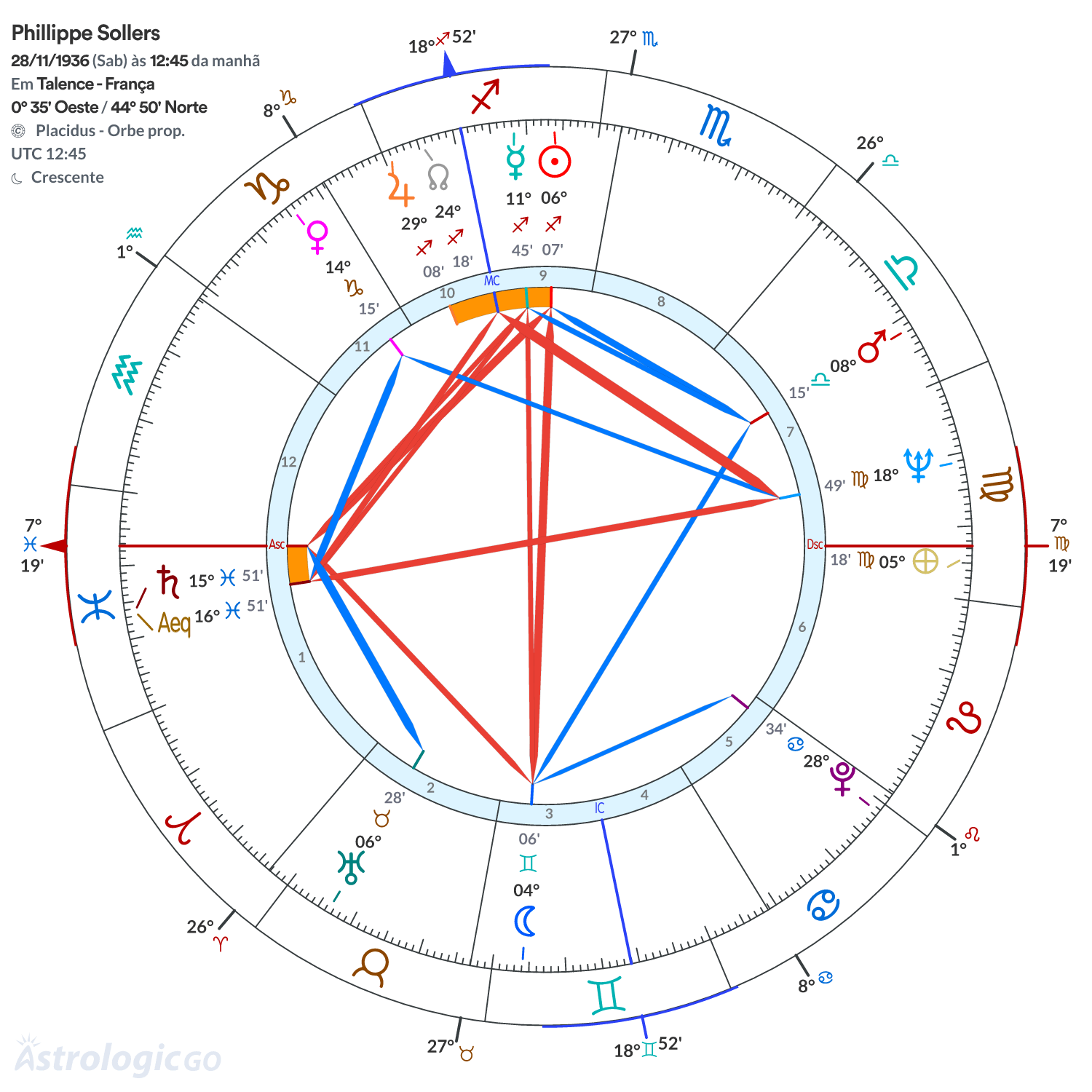 Mandala - Phillippe Sollers