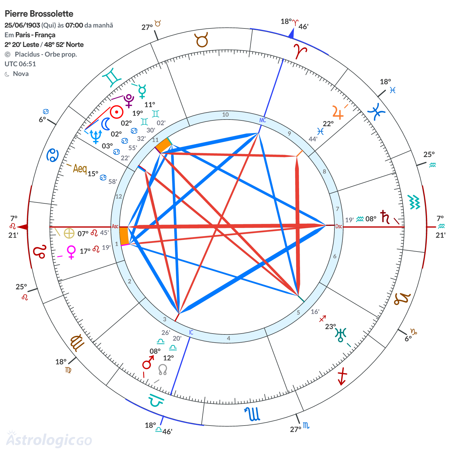Mandala - Pierre Brossolette